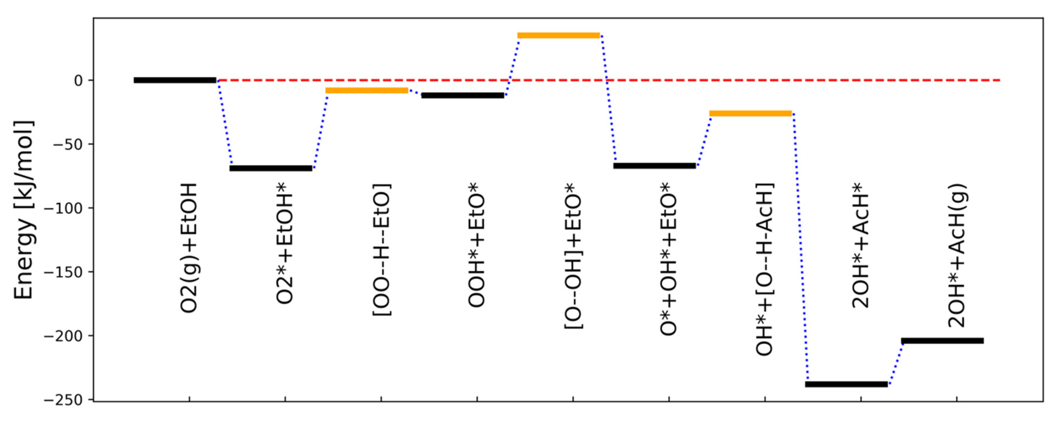 Reactions 01 00004 g003