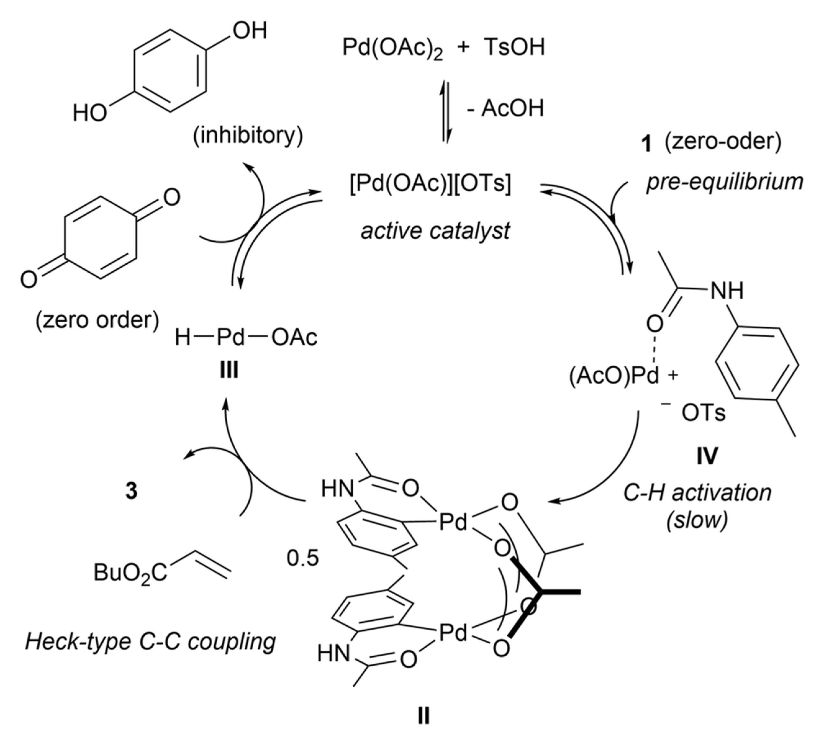 Reactions 01 00004 g004