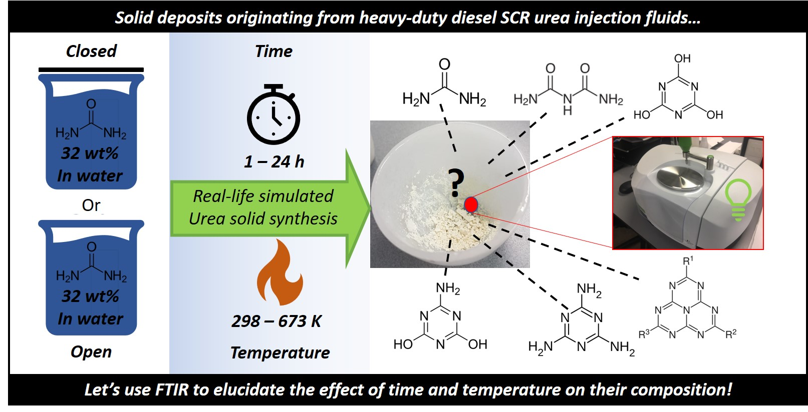 Reactions Free FullText An Infrared and Thermal