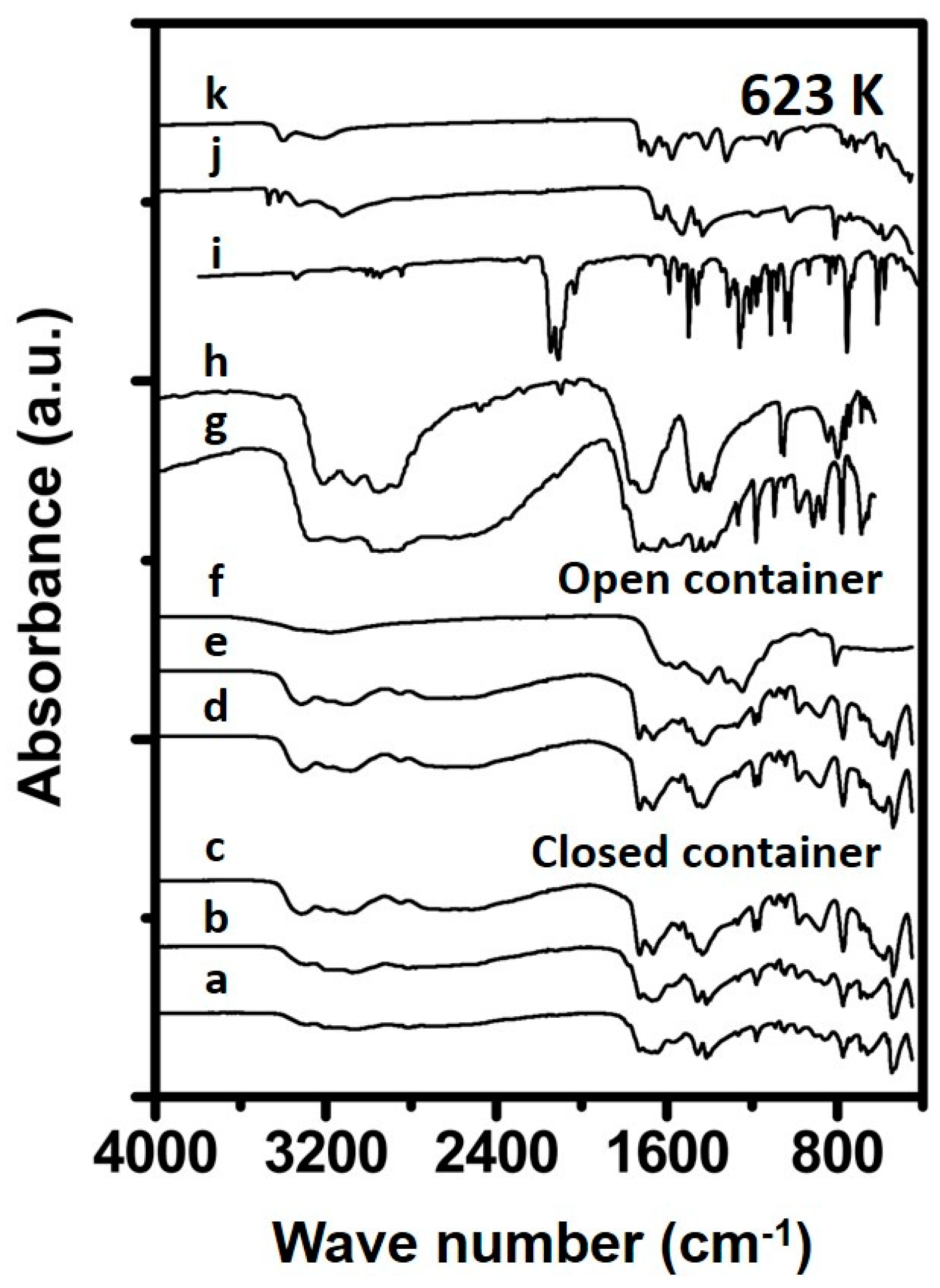 Reactions 01 00007 g005 Reactions 01 00007 g005