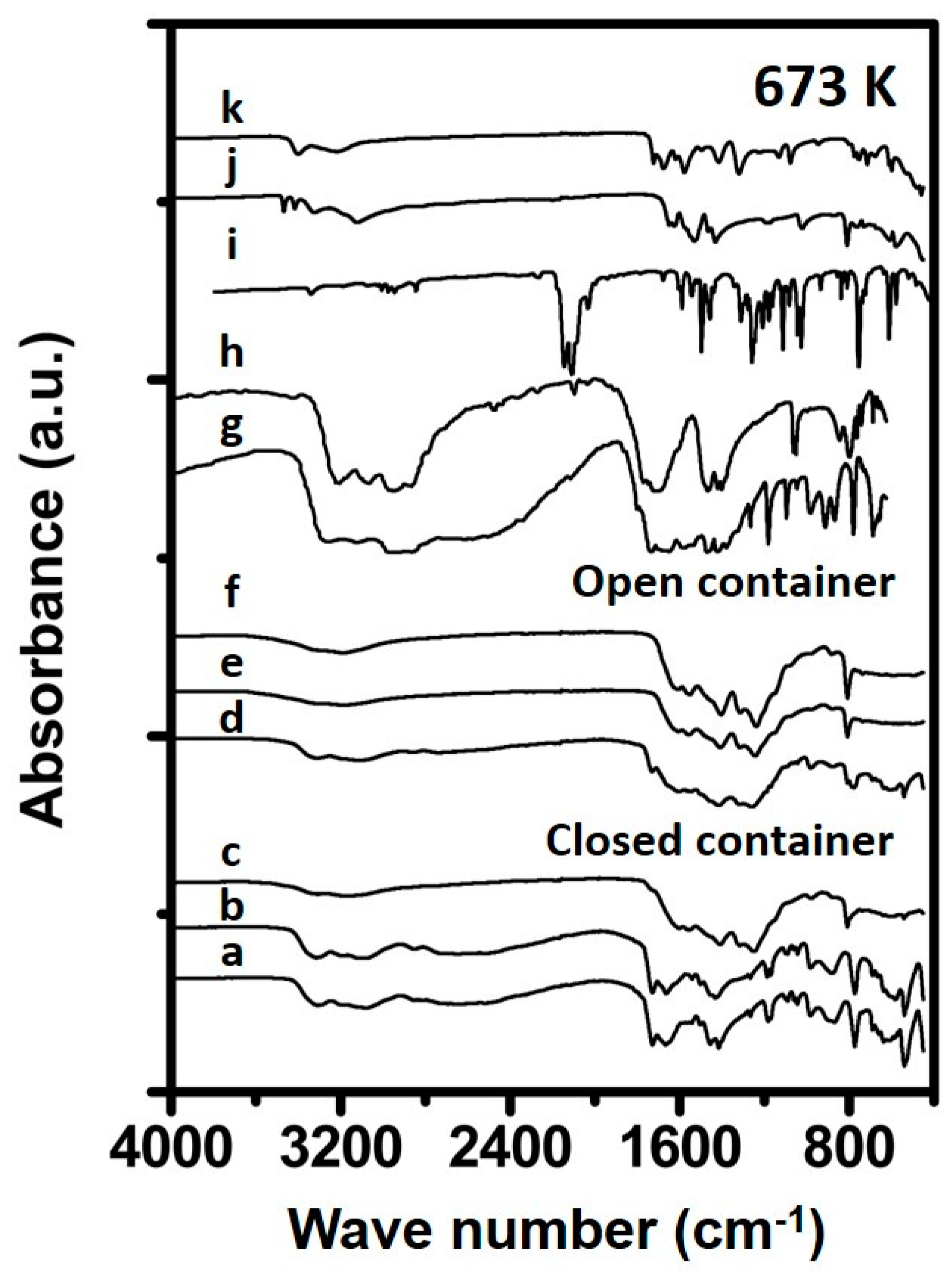 Reactions 01 00007 g006 Reactions 01 00007 g006