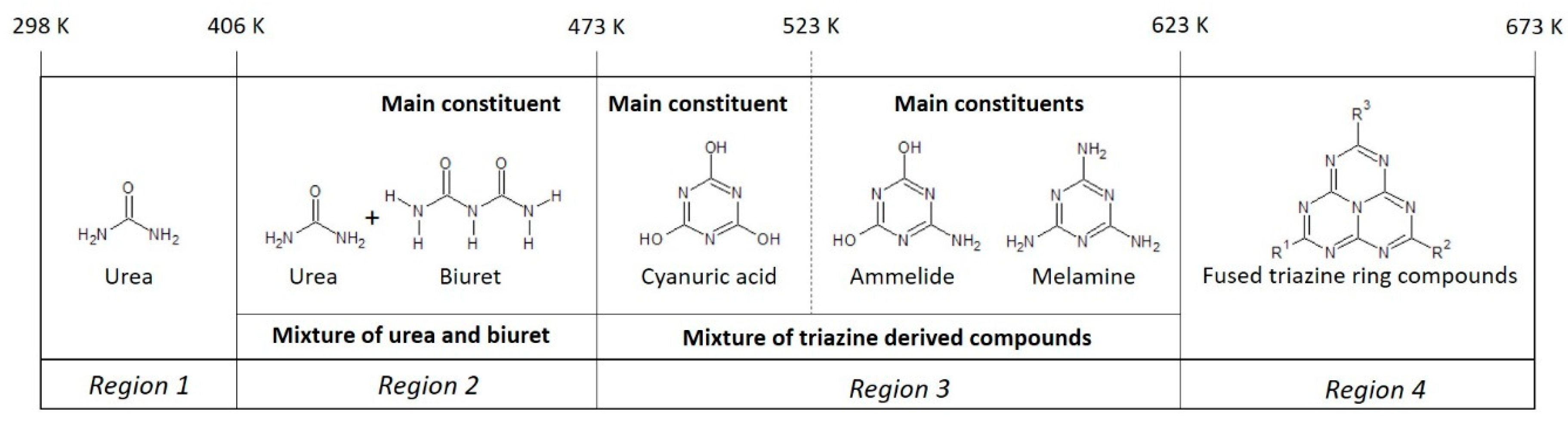 Reactions 01 00007 g010 Reactions 01 00007 g010