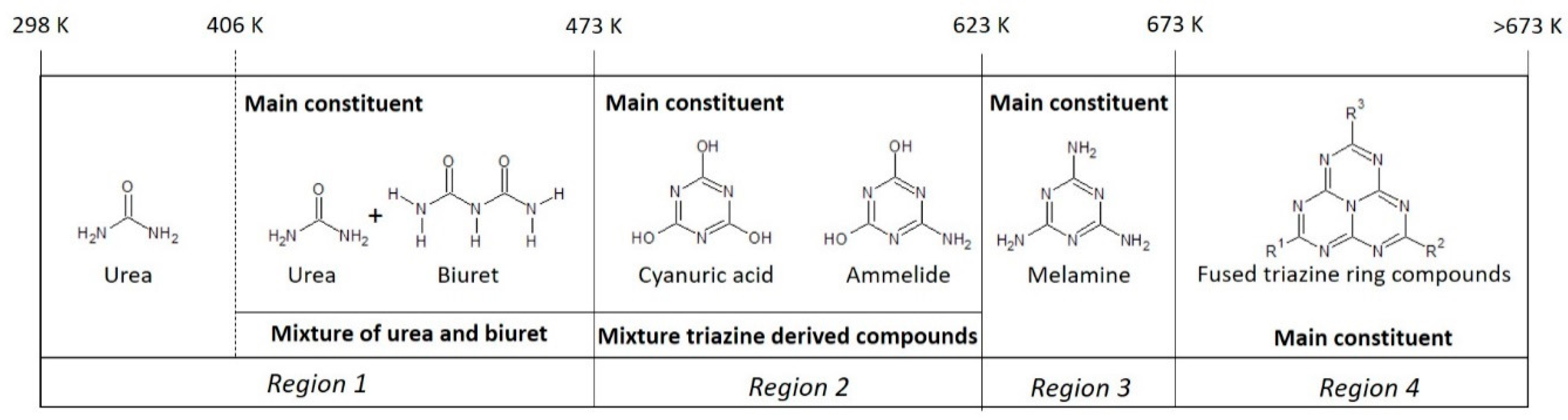 Reactions 01 00007 g011 Reactions 01 00007 g011