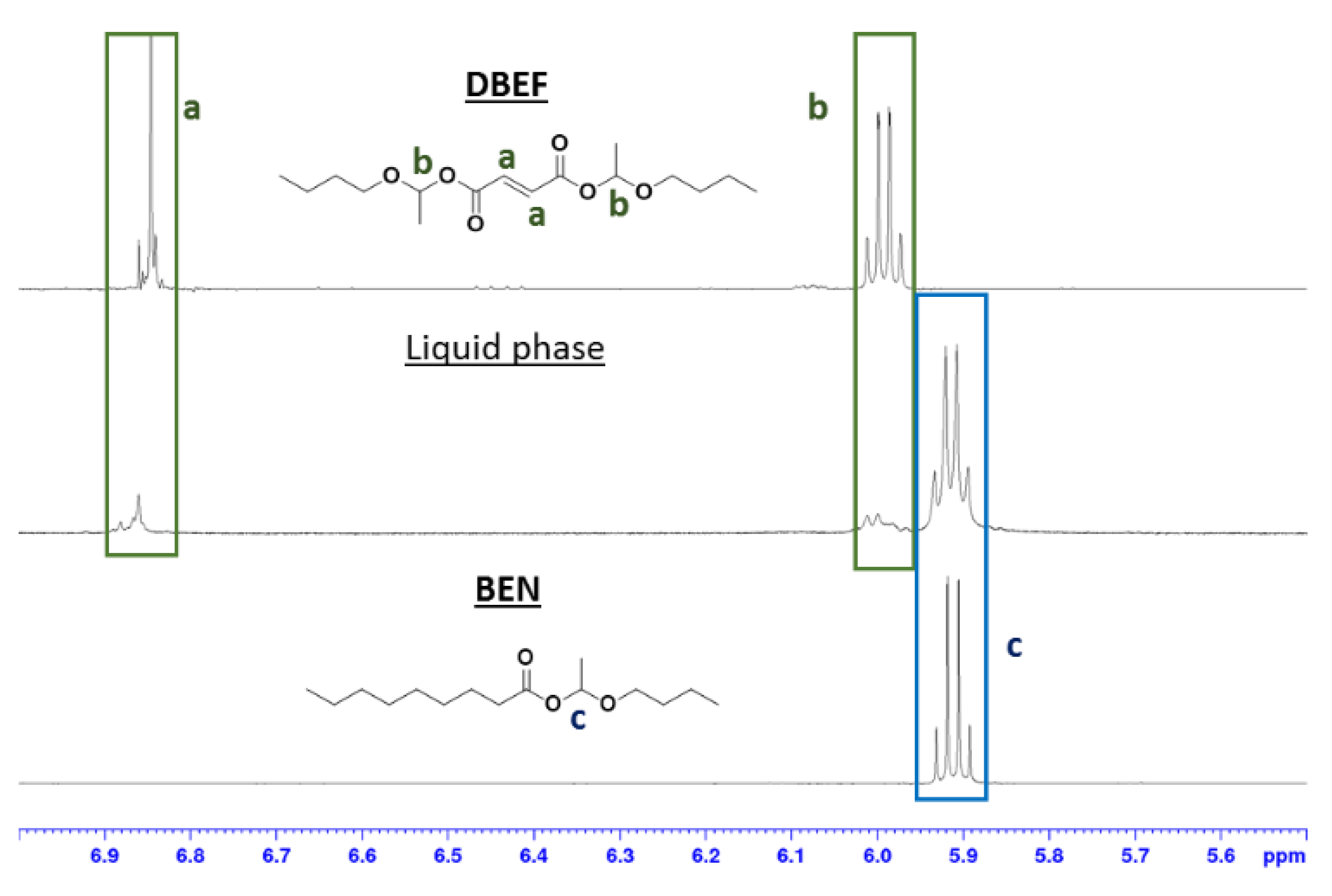 Reactions 01 00008 g002 Reactions 01 00008 g002