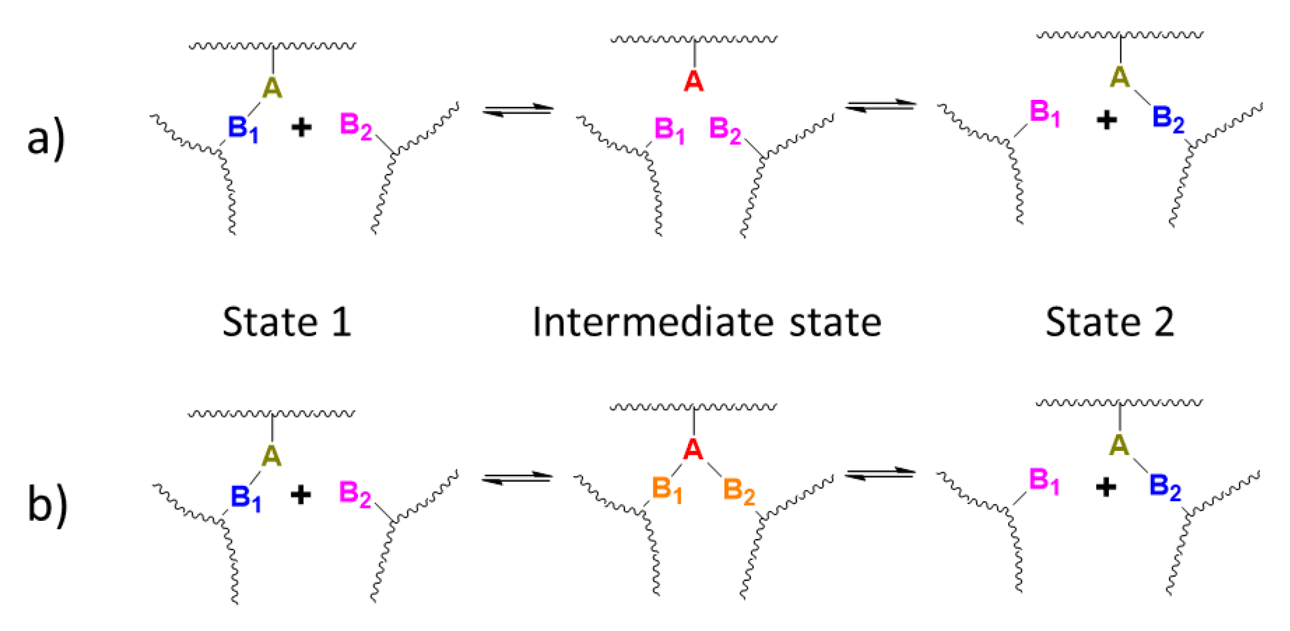 Reactions 01 00008 sch004 Reactions 01 00008 sch004