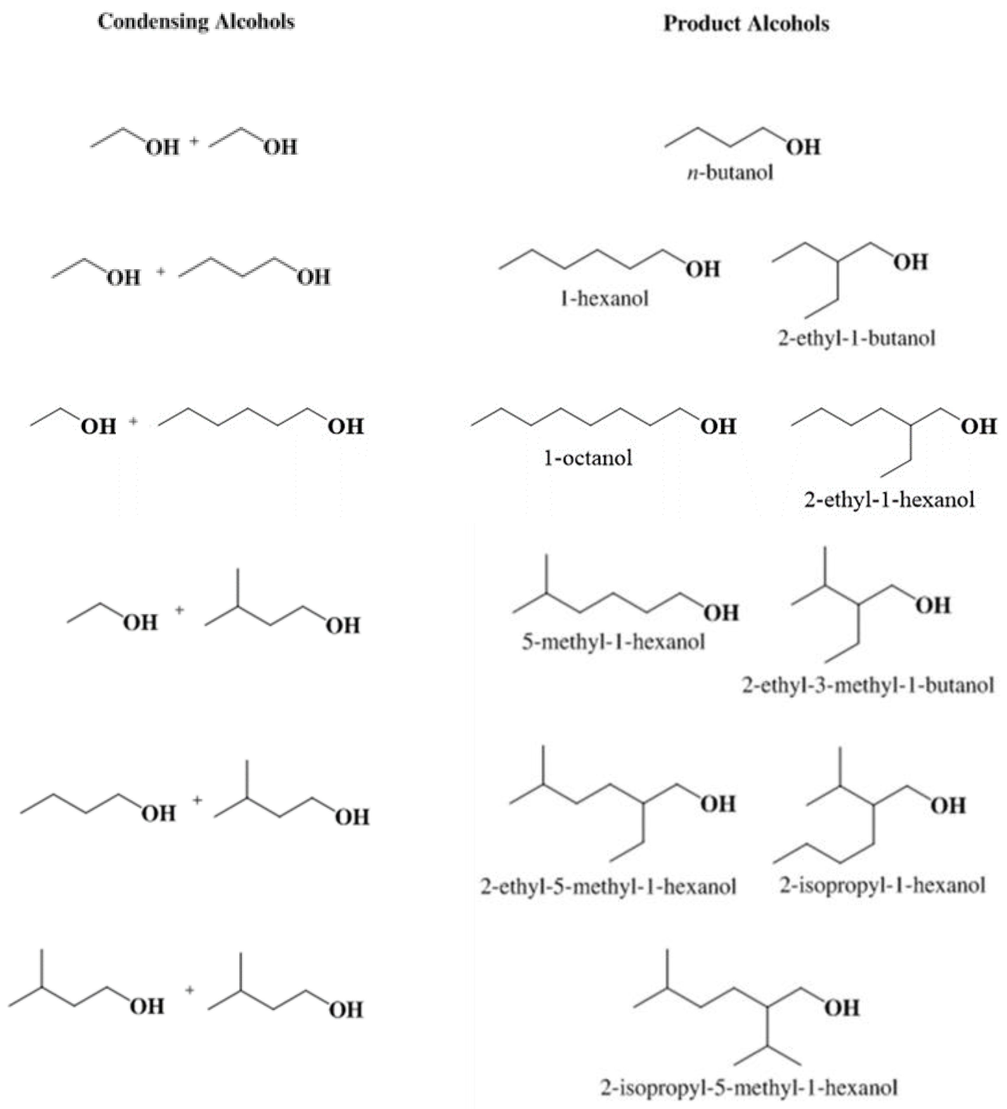 Reactions 01 00009 g001
