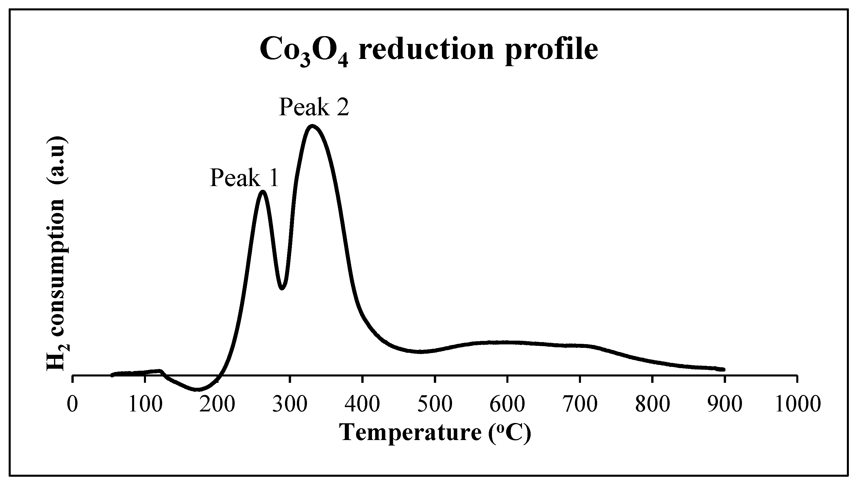 Reactions 01 00010 g002