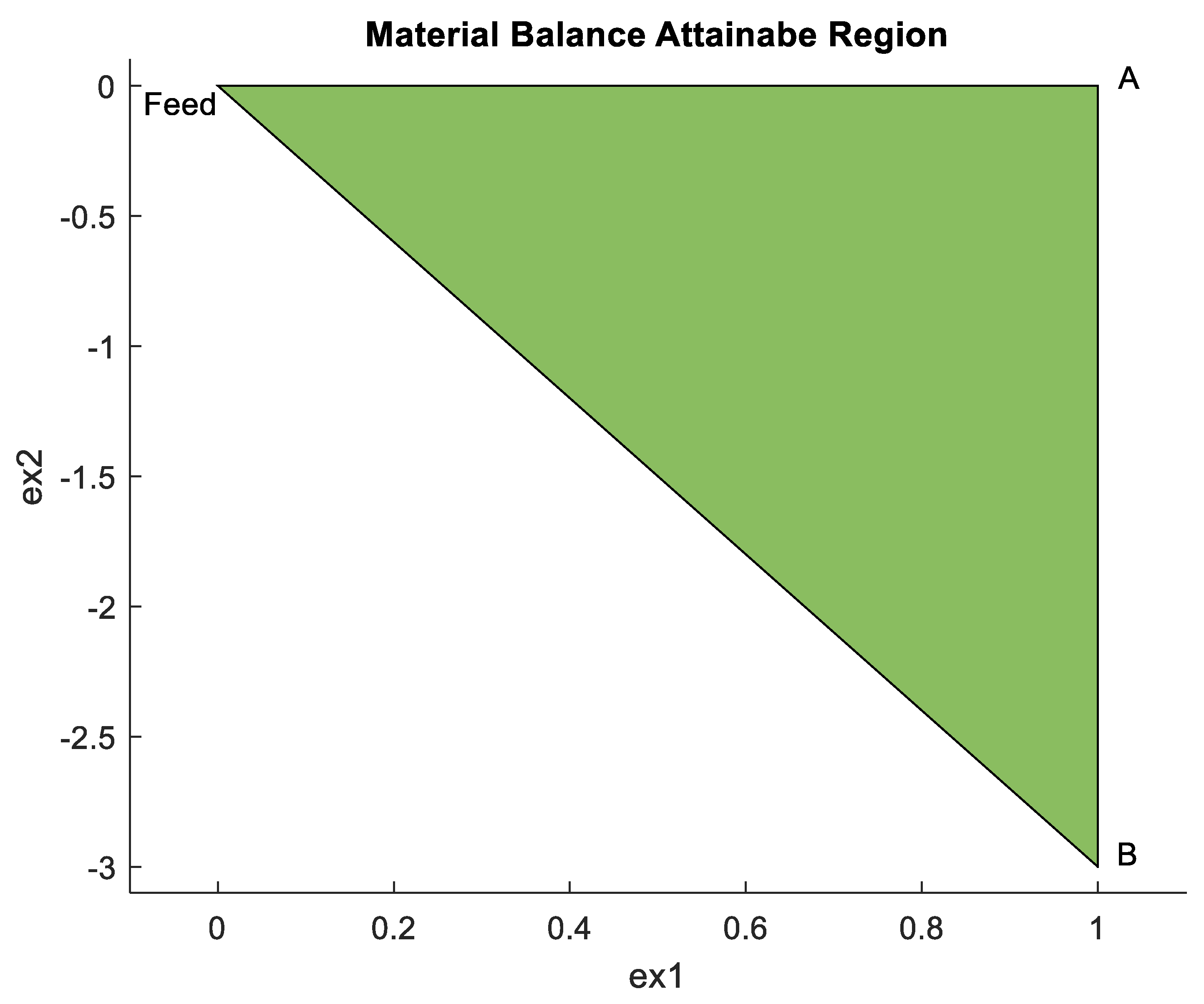 Reactions 01 00010 g004