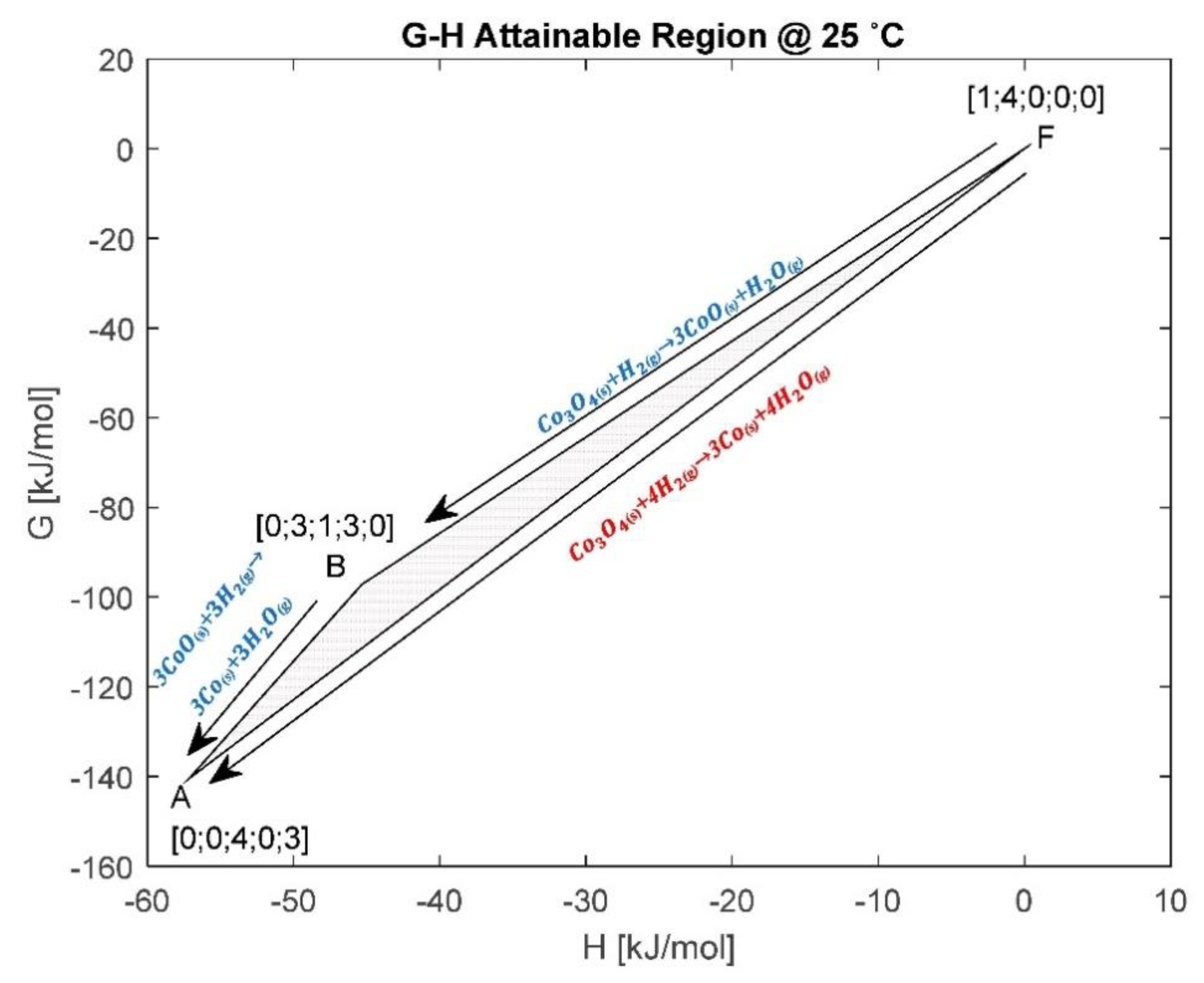 Reactions 01 00010 g005
