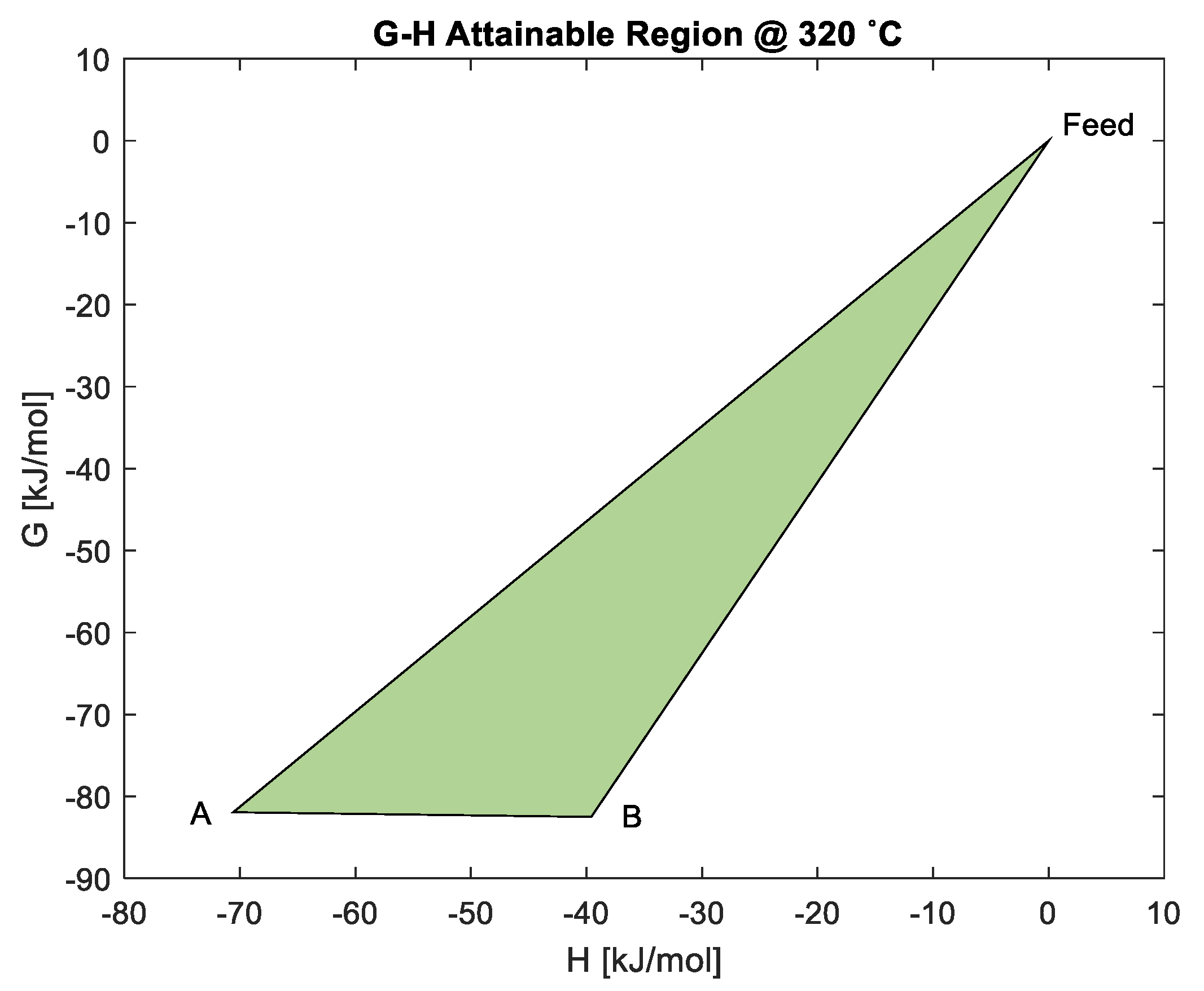 Reactions 01 00010 g007