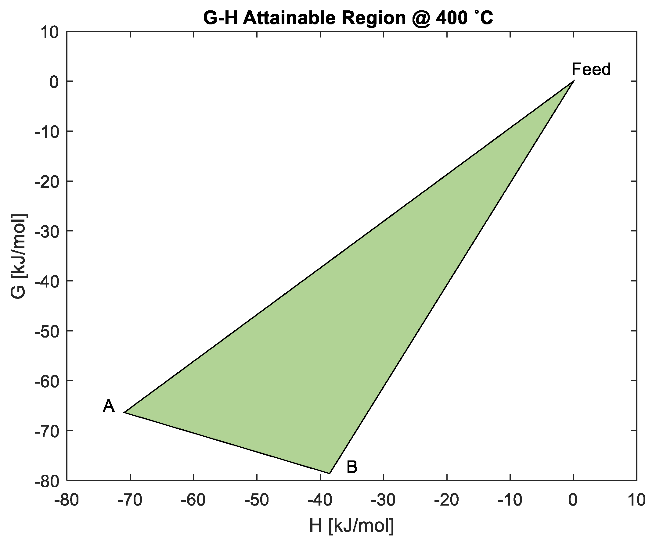 Reactions 01 00010 g008