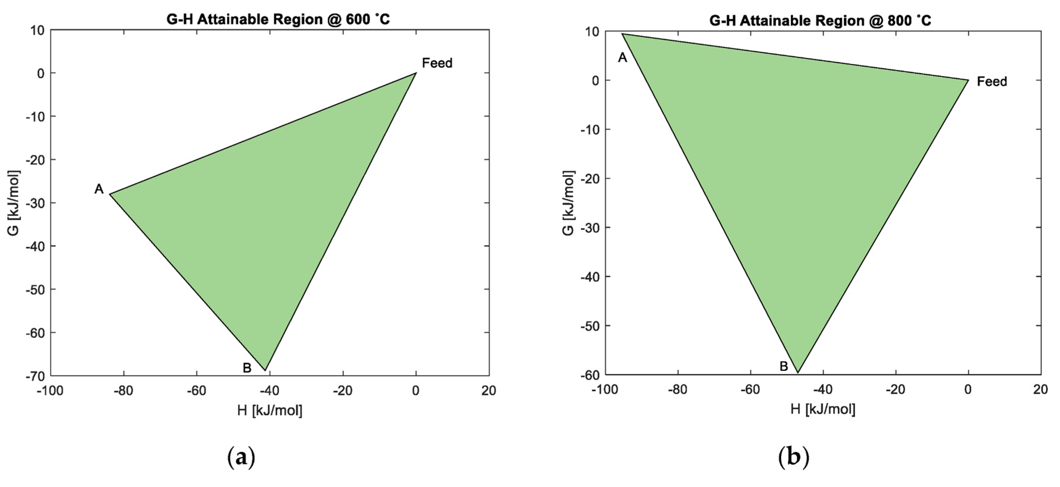 Reactions 01 00010 g009