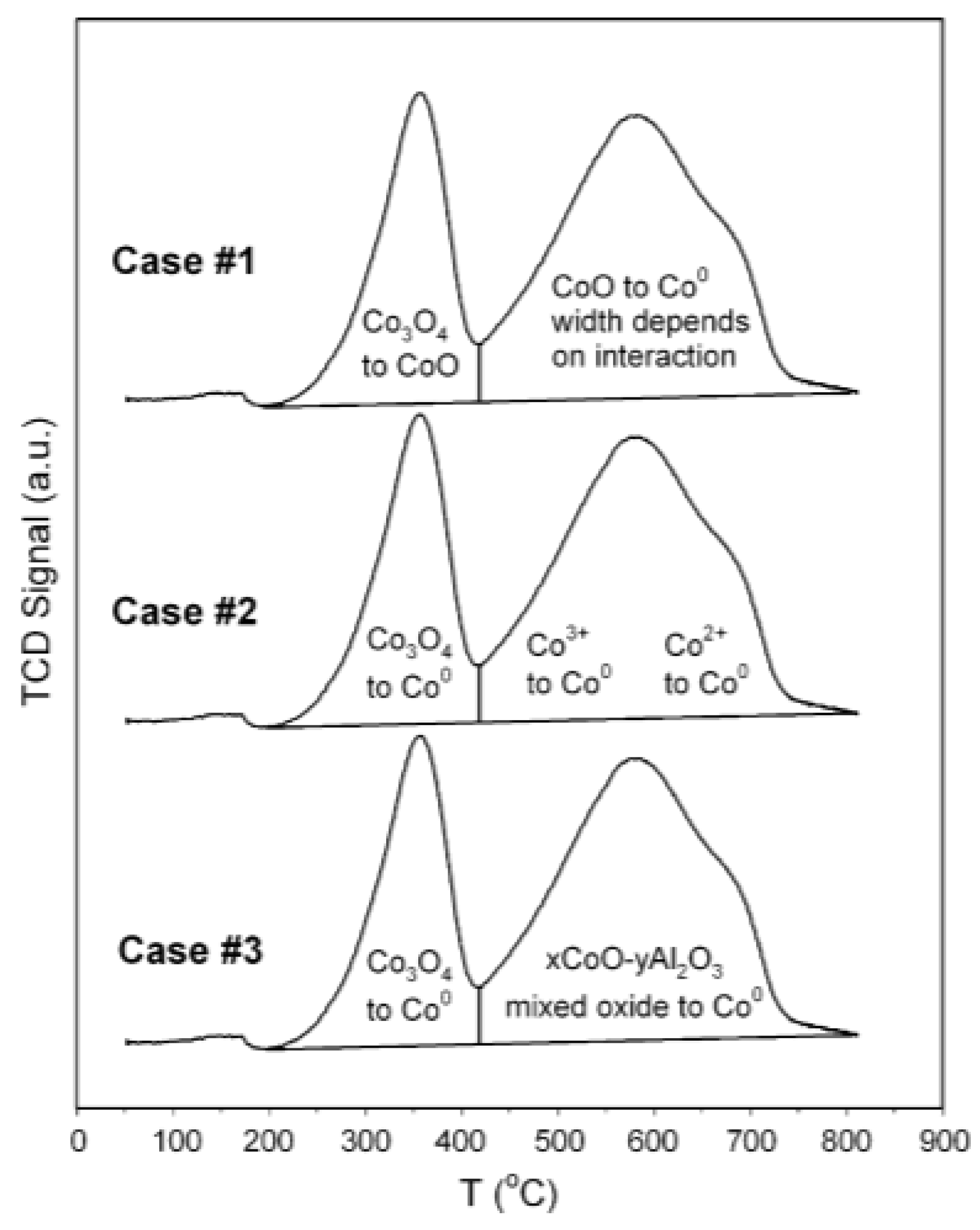 Reactions 01 00010 g010