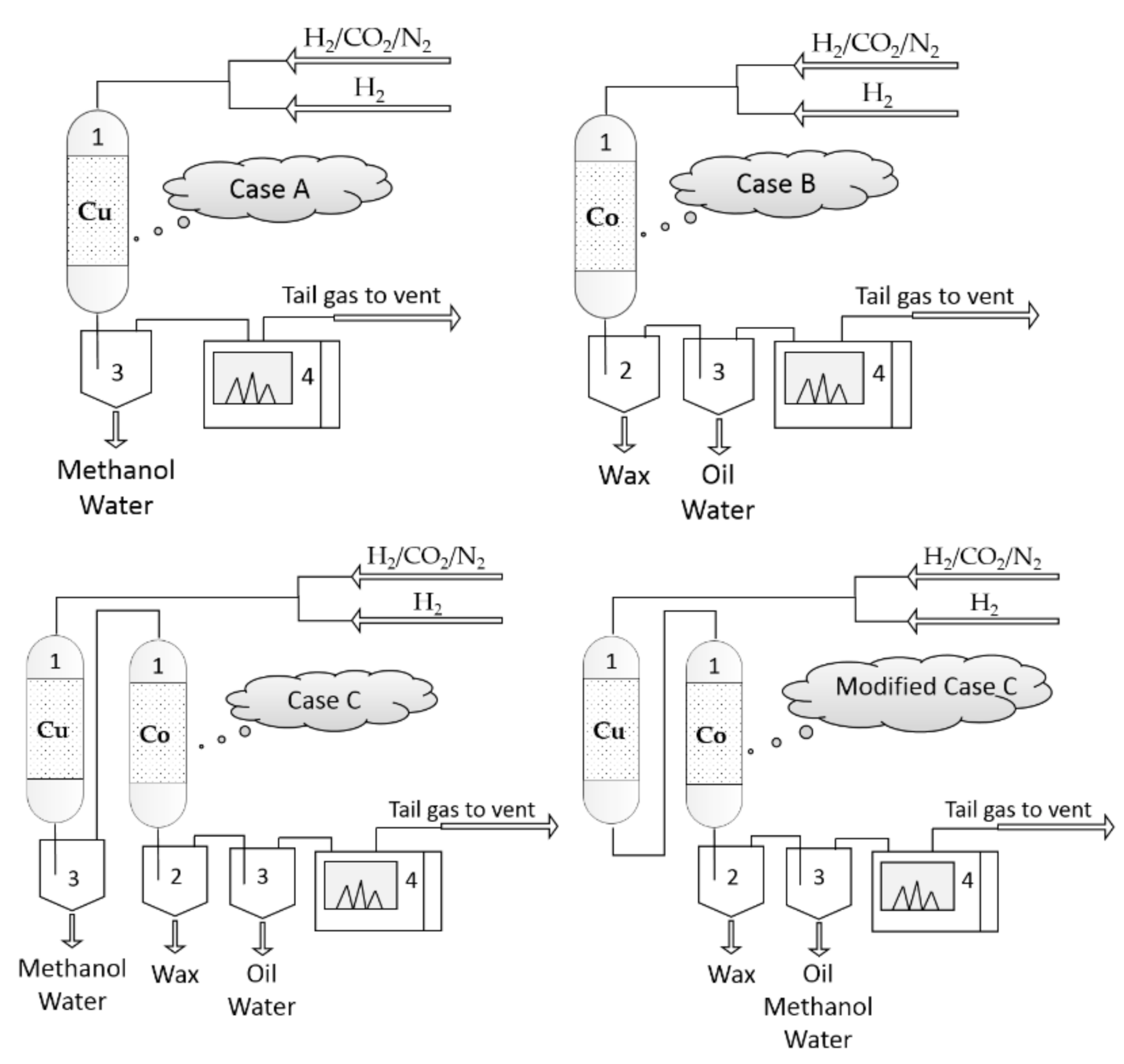 Reactions 01 00011 g001