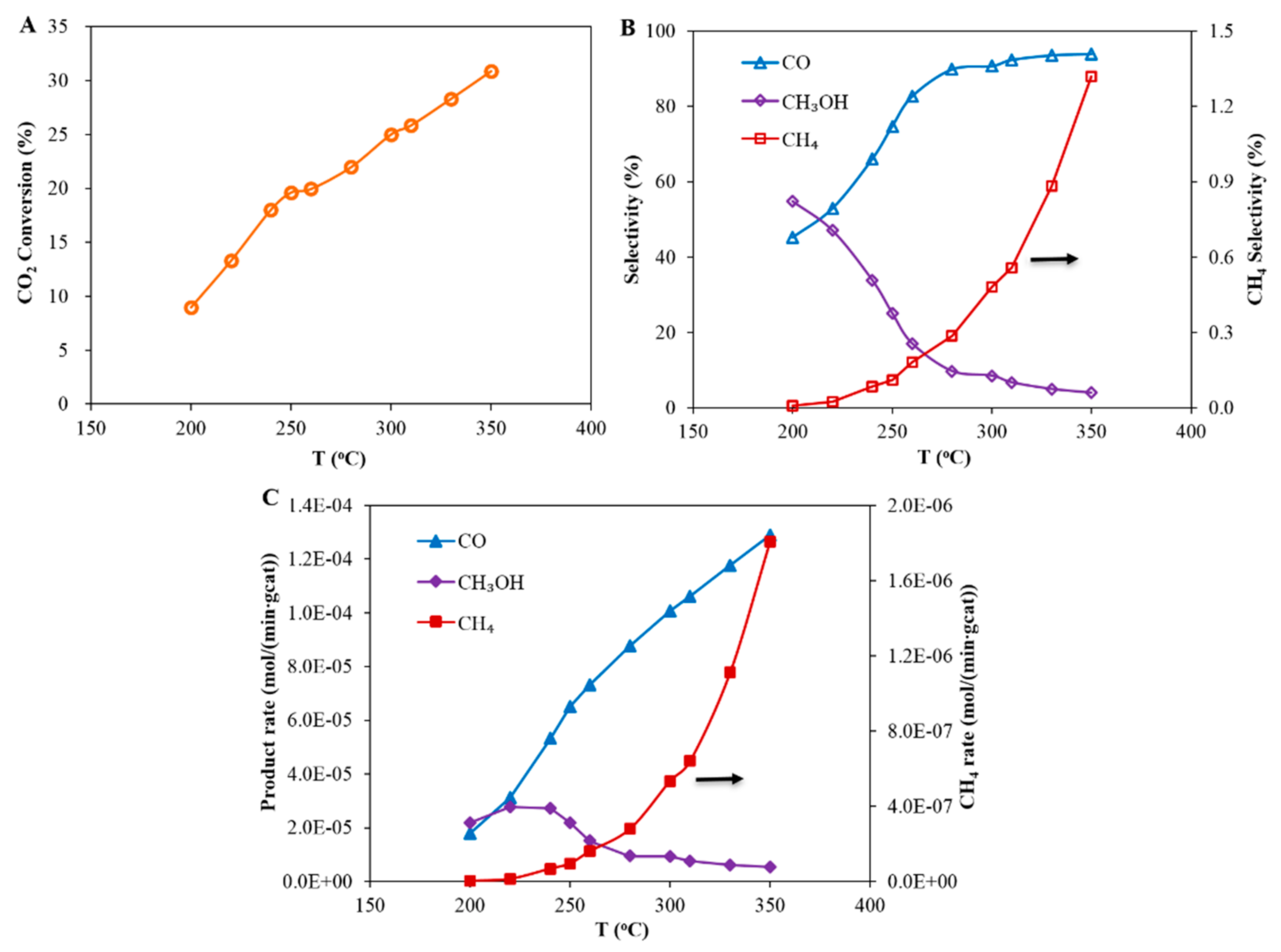 Reactions 01 00011 g002