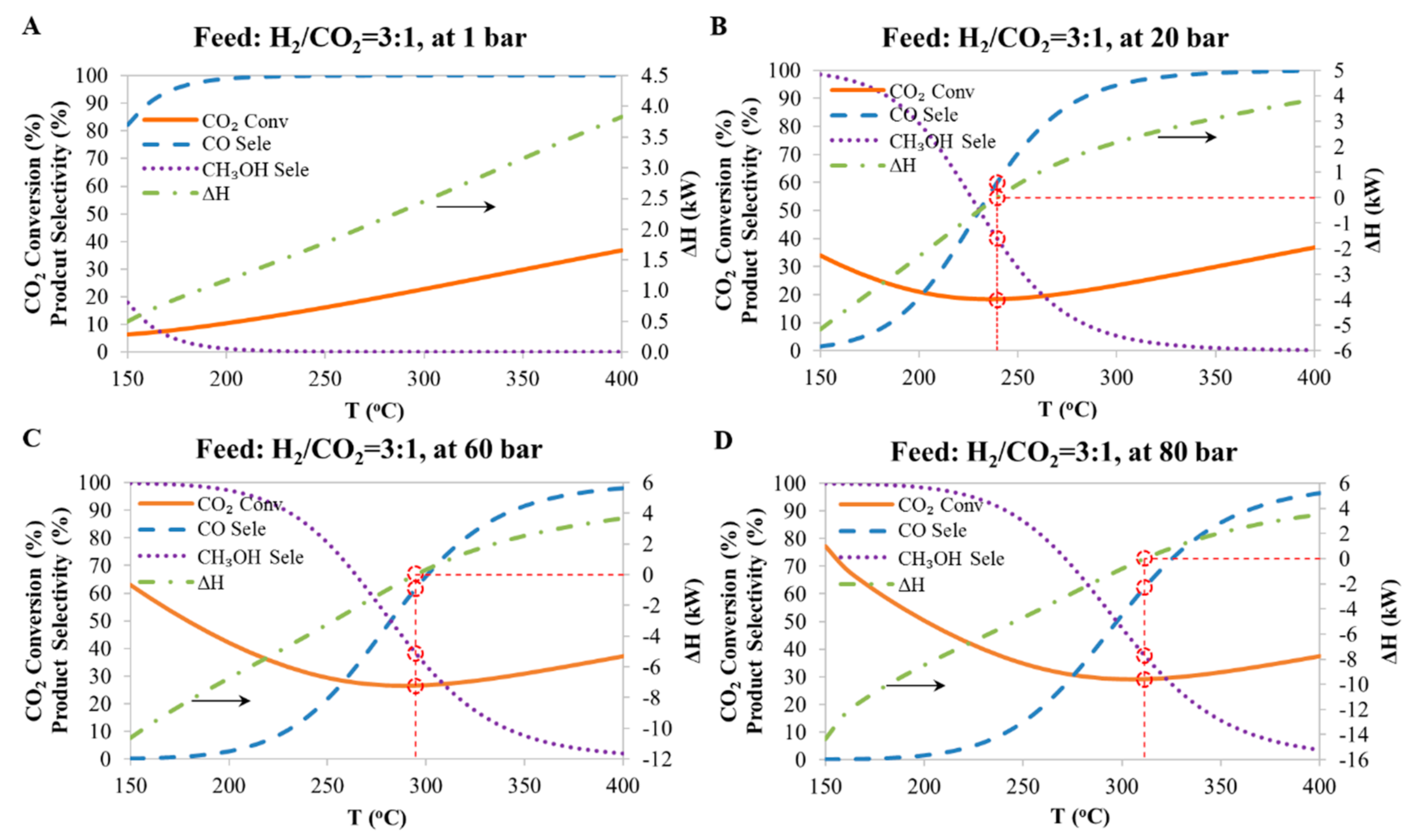 Reactions 01 00011 g003