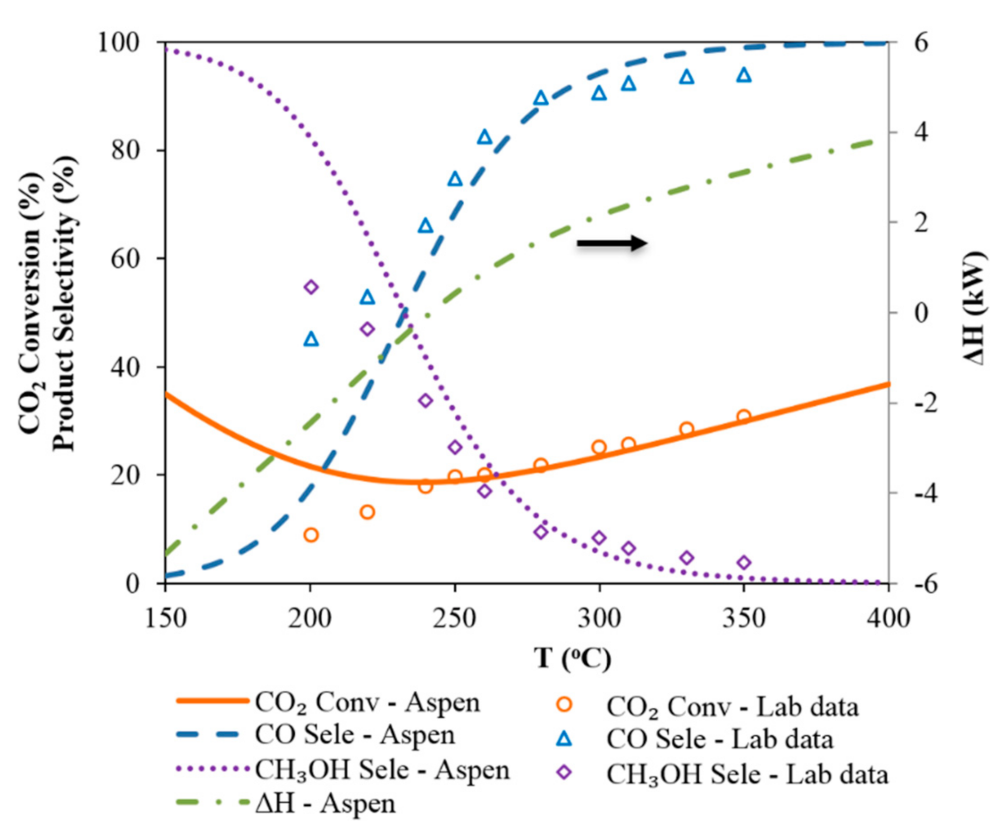 Reactions 01 00011 g004