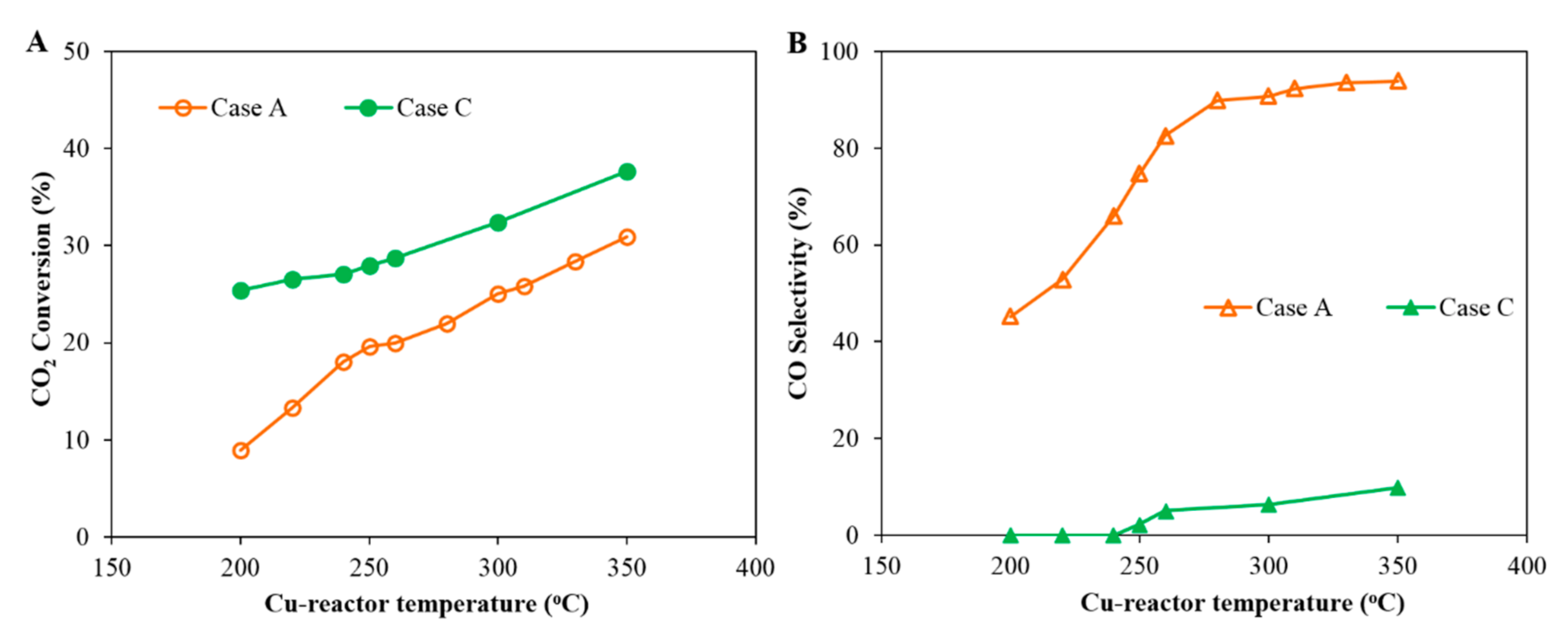 Reactions 01 00011 g005