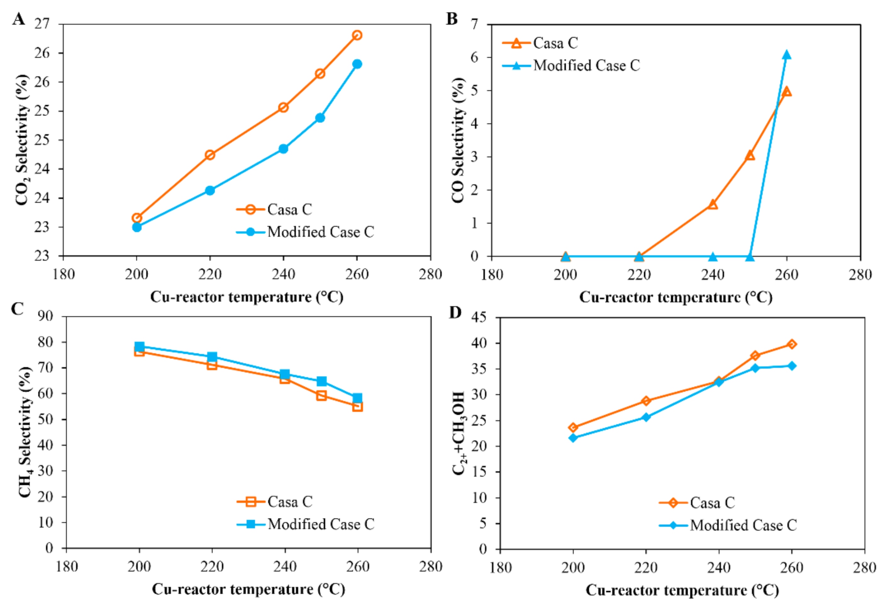 Reactions 01 00011 g007