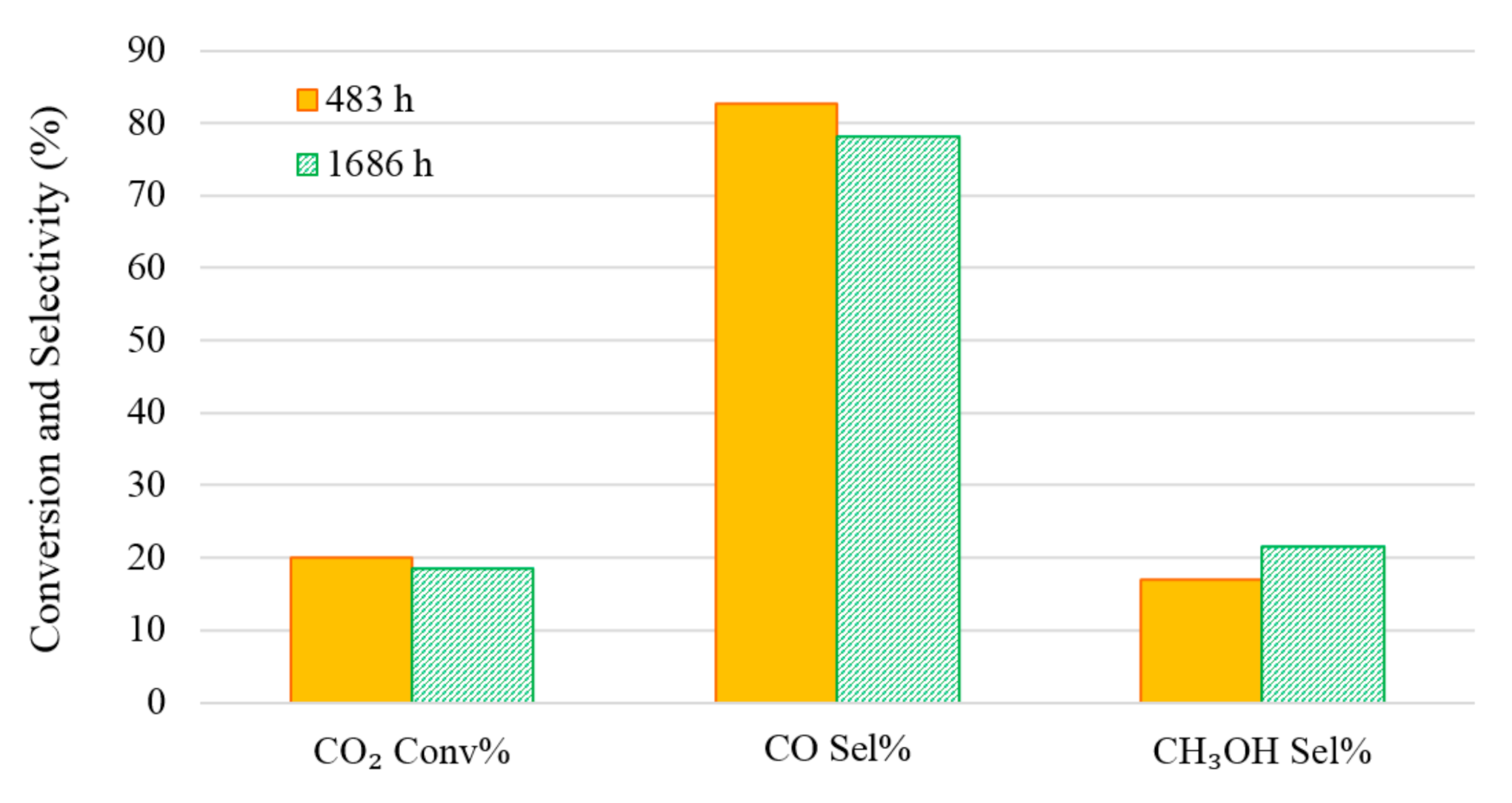 Reactions 01 00011 g008