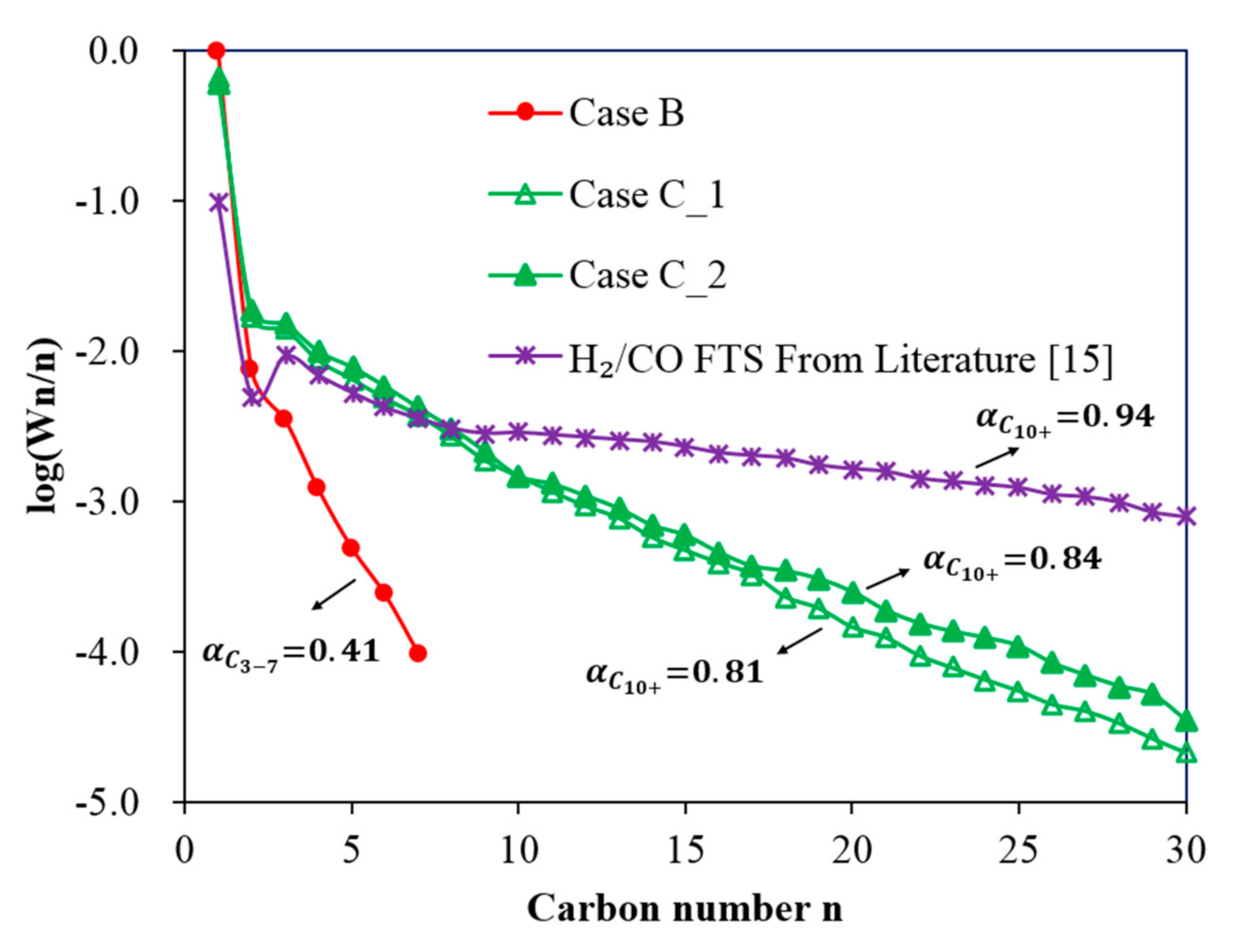 Reactions 01 00011 g009