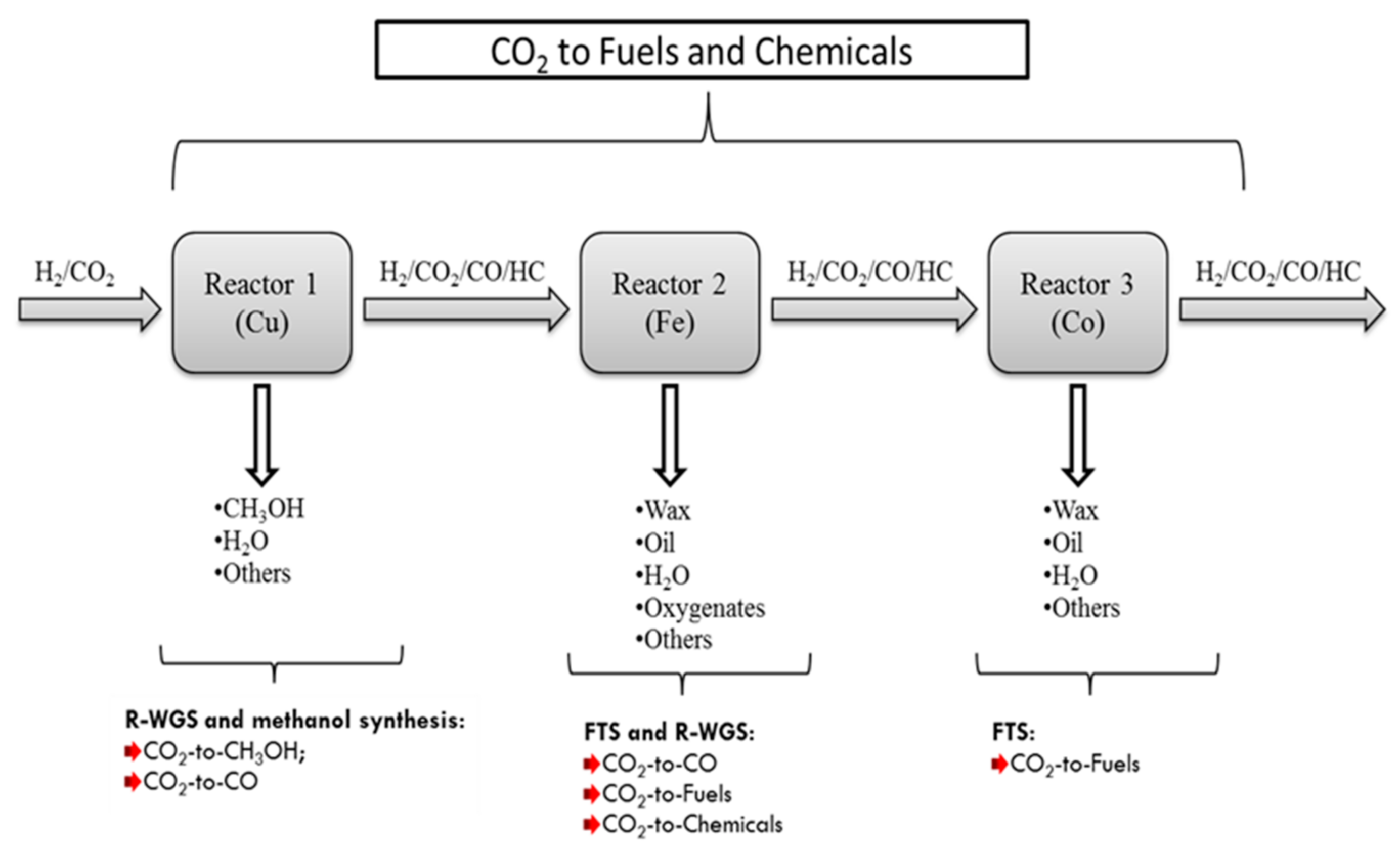 Reactions 01 00011 g010