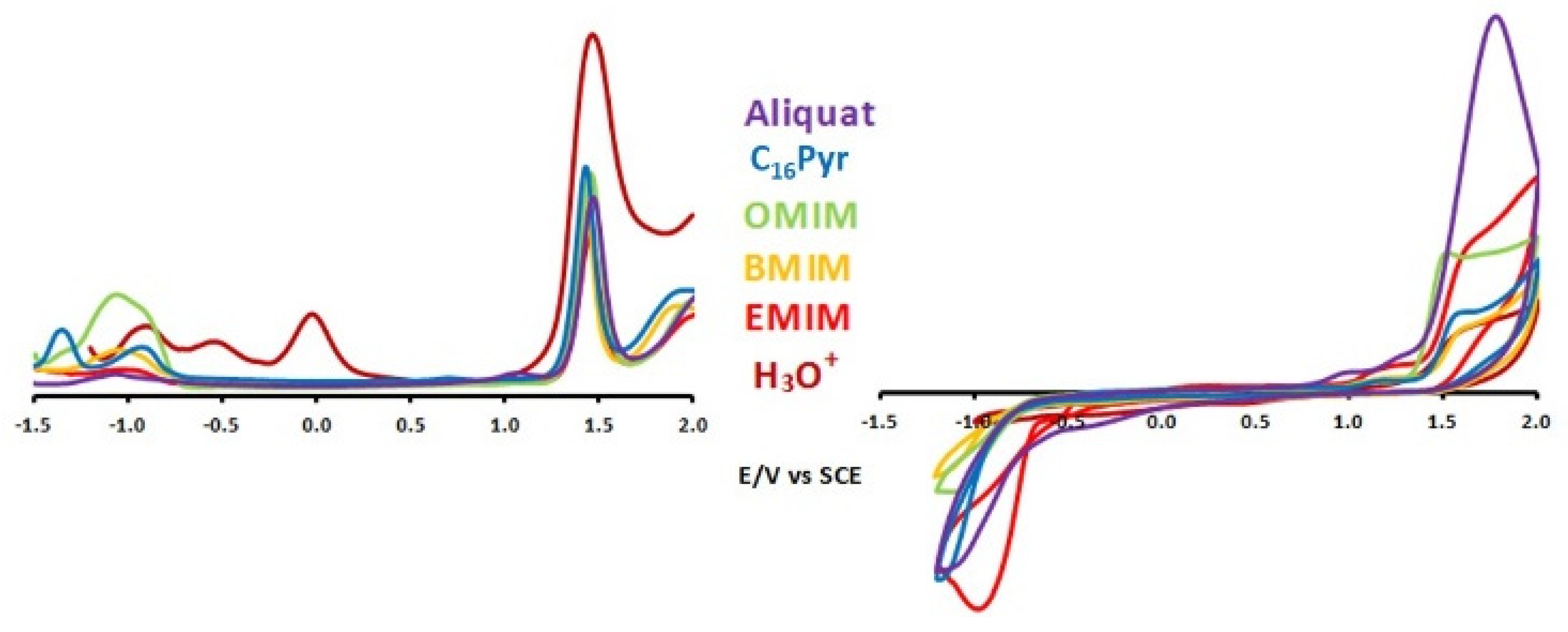 Reactions 01 00012 g001