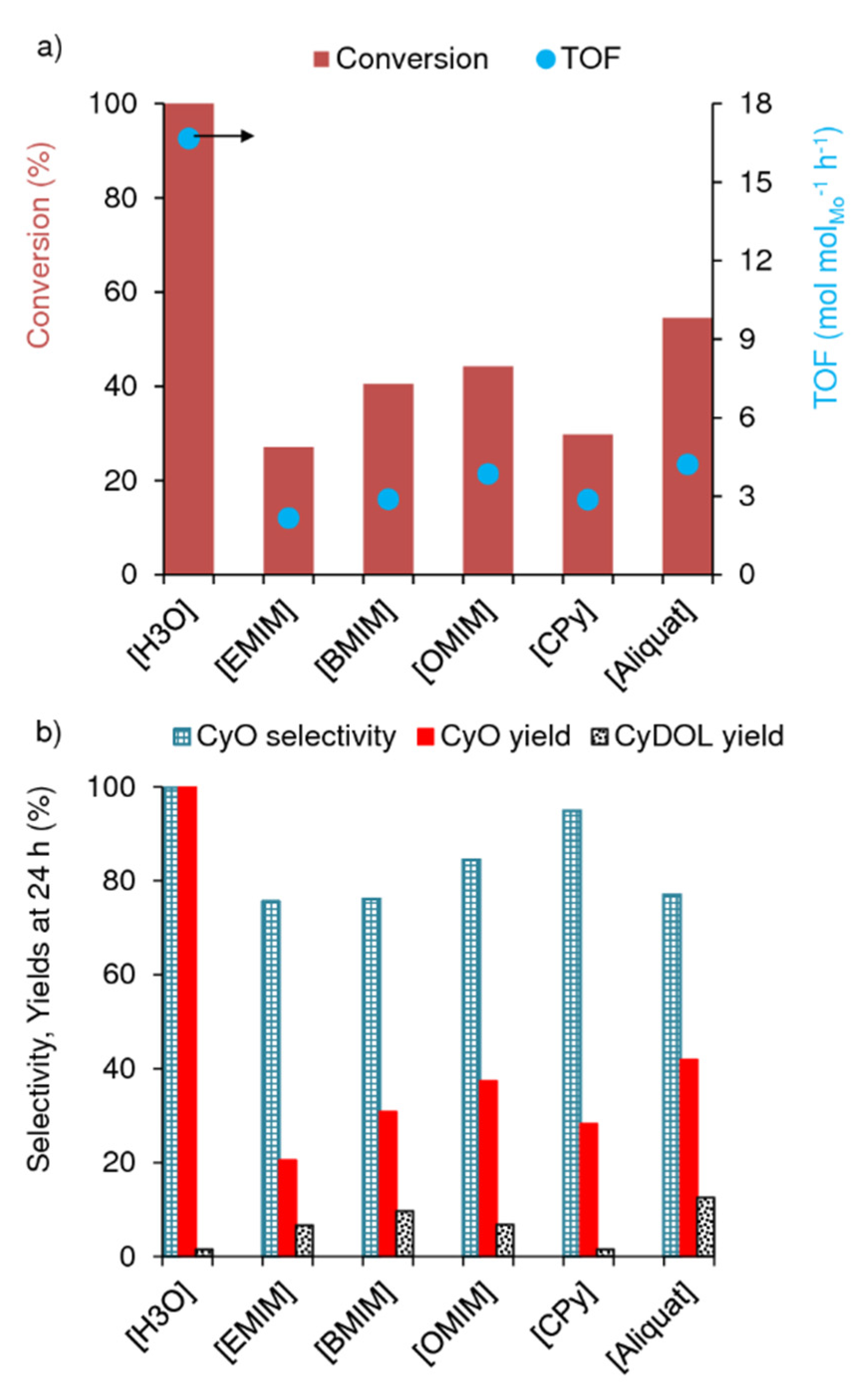 Reactions 01 00012 g002