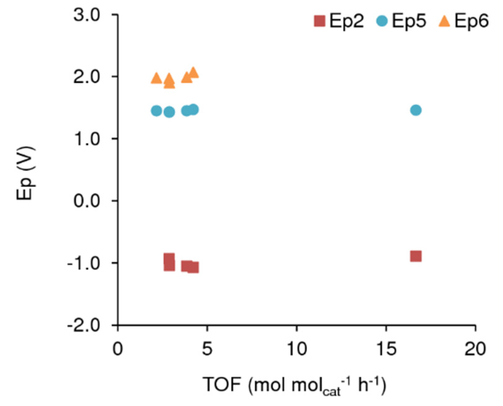 Reactions 01 00012 g003
