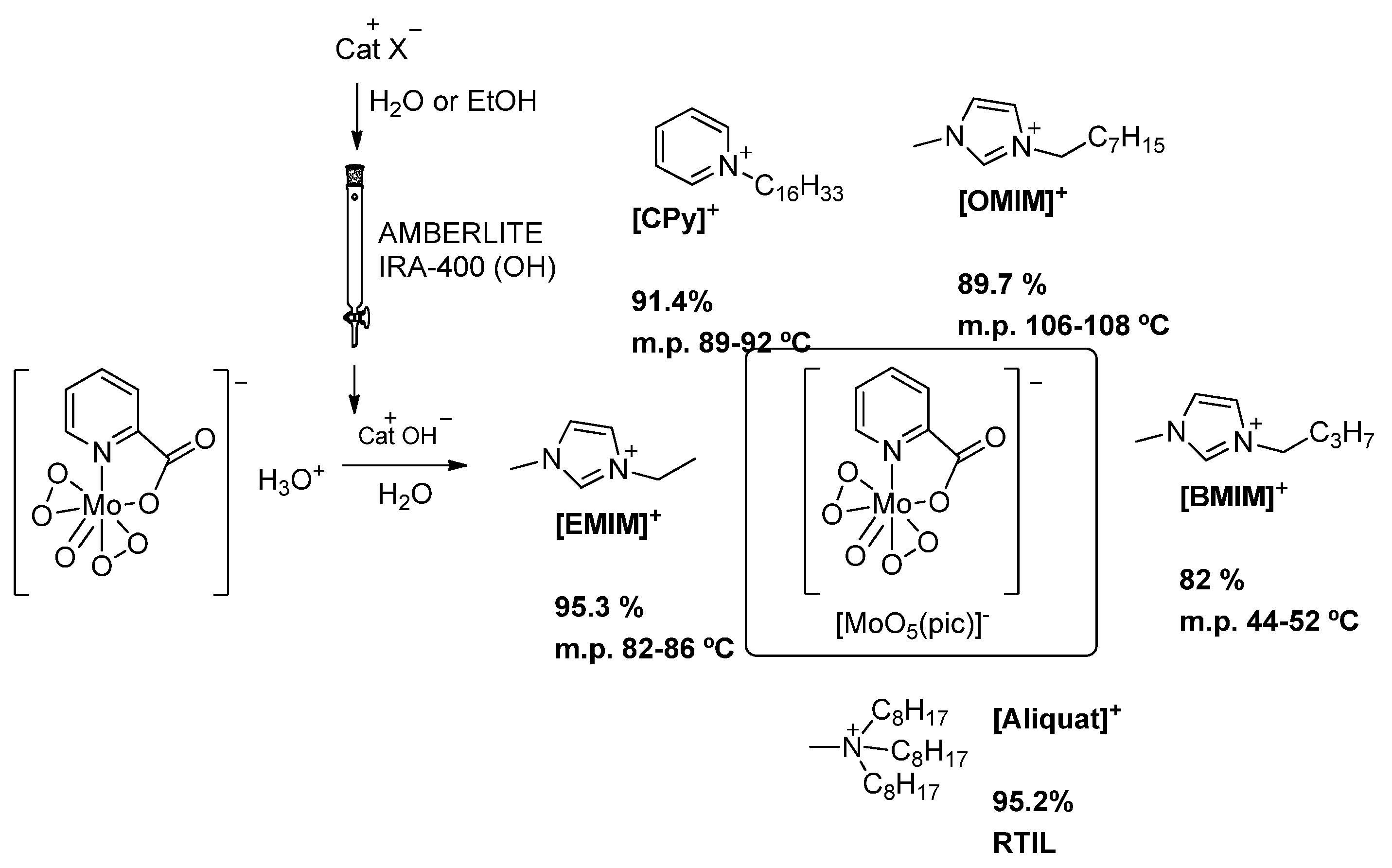 Reactions 01 00012 sch001