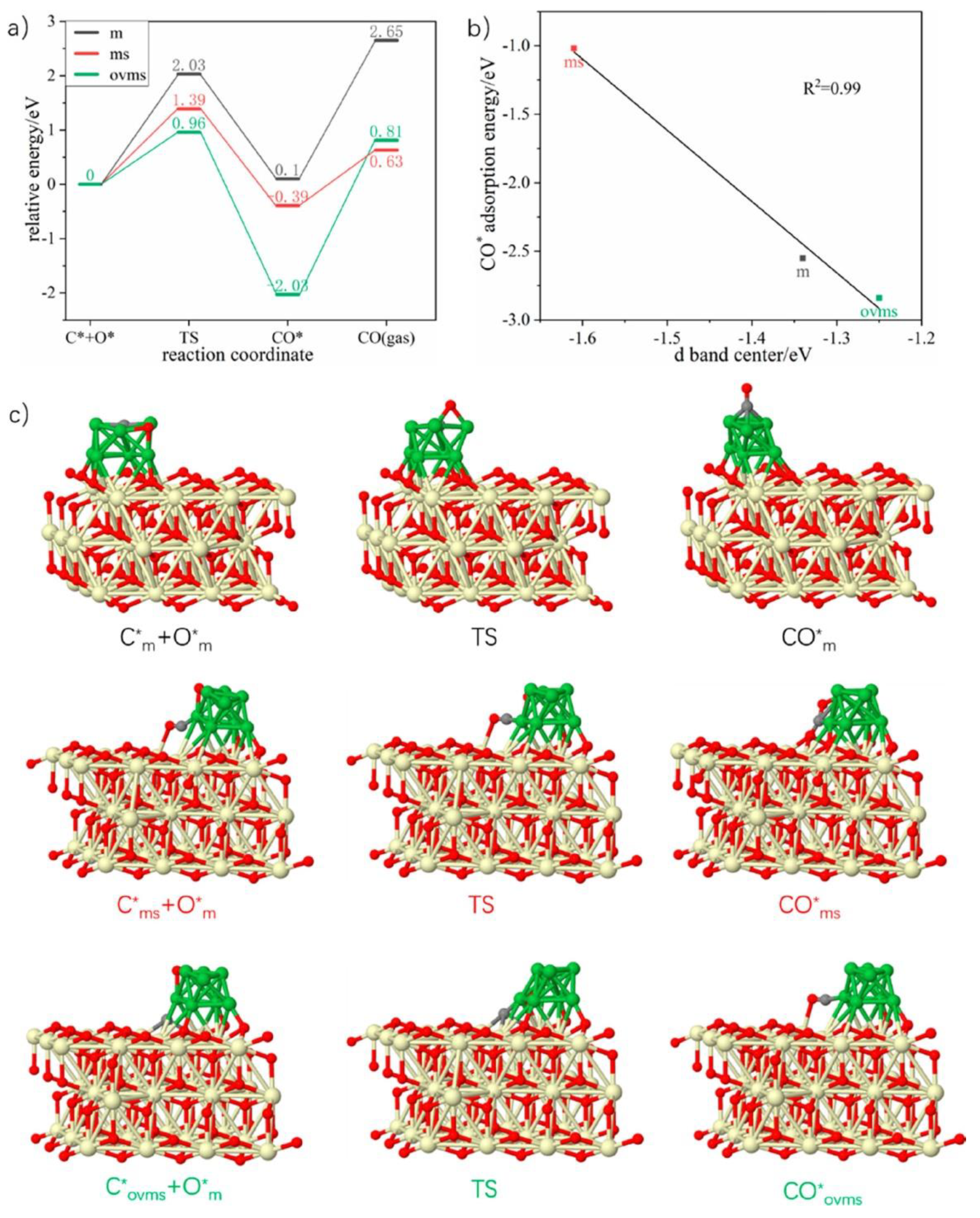 Reactions 01 00013 g002 Reactions 01 00013 g002
