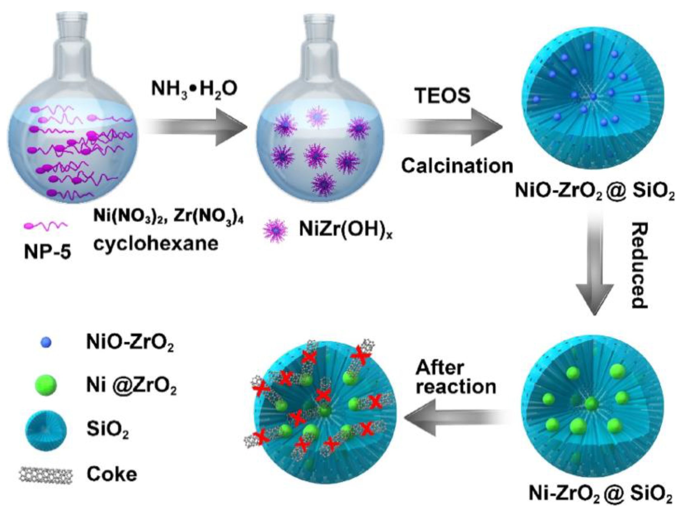 Reactions 01 00013 g003 Reactions 01 00013 g003