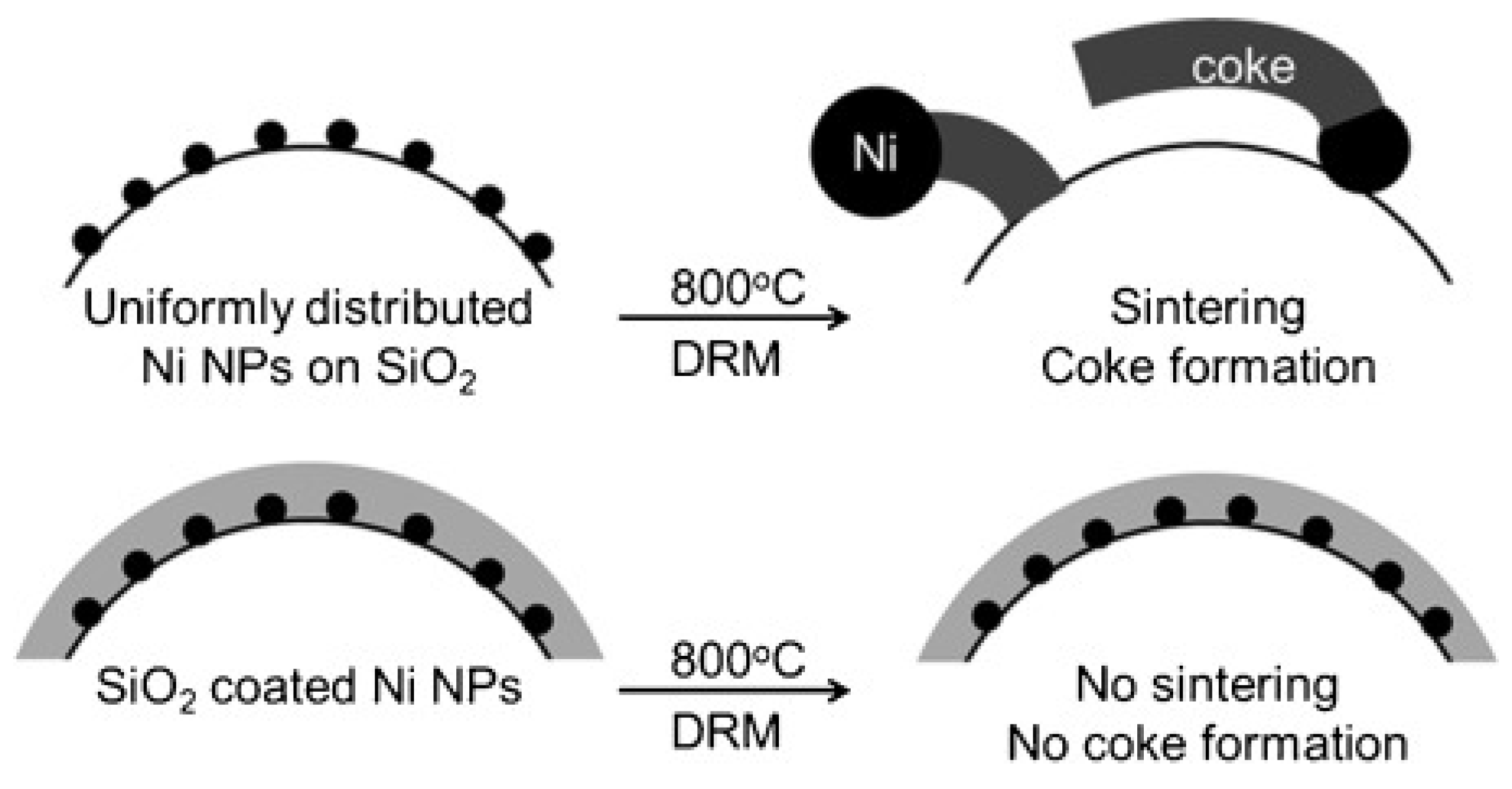 Reactions 01 00013 g011 Reactions 01 00013 g011