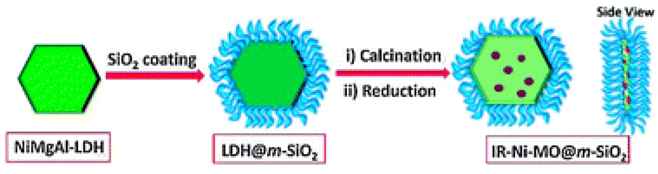 Reactions 01 00013 g013 Reactions 01 00013 g013