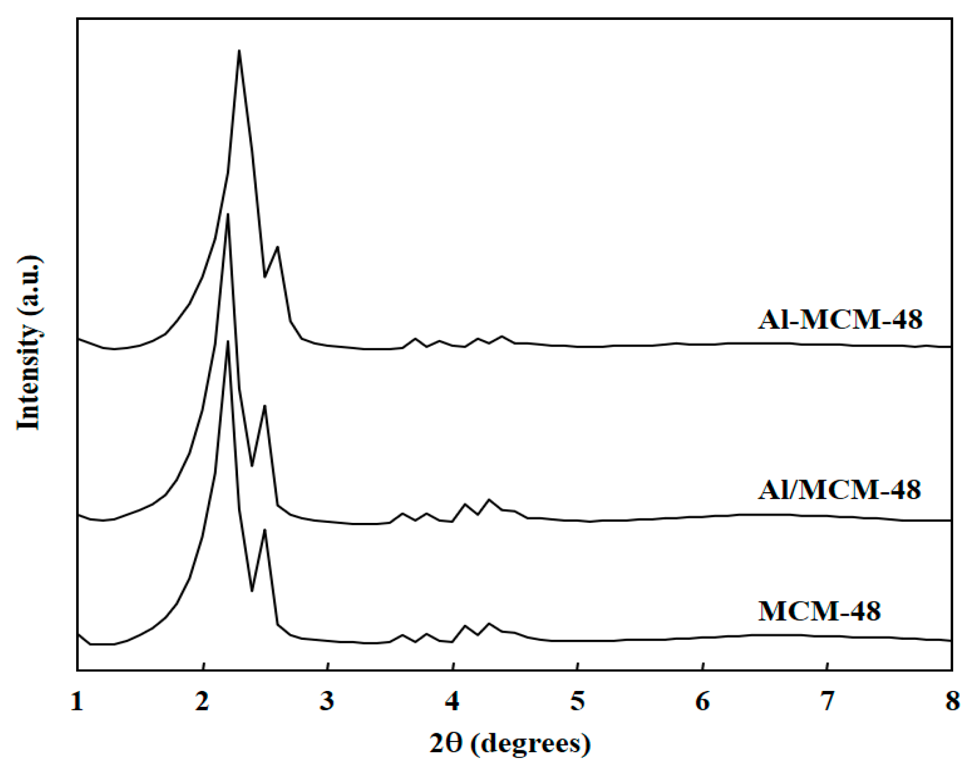 Reactions 01 00014 g001