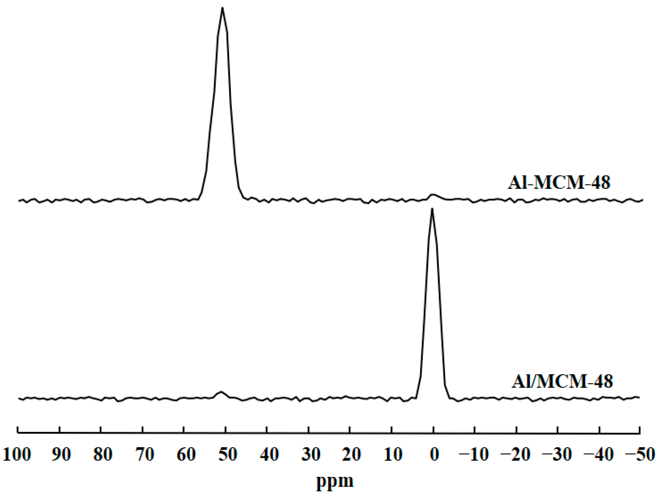 Reactions 01 00014 g002