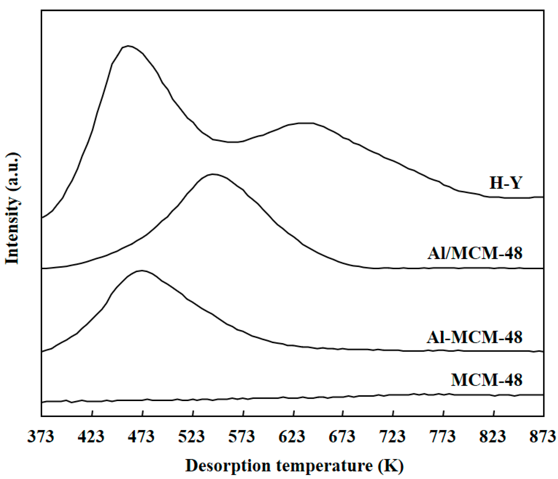 Reactions 01 00014 g003