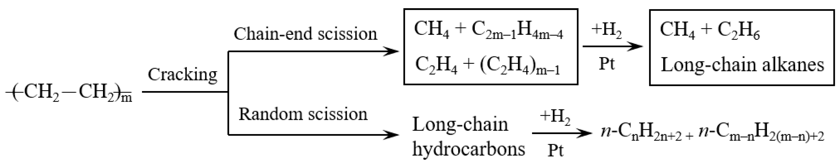 Reactions 01 00014 g006