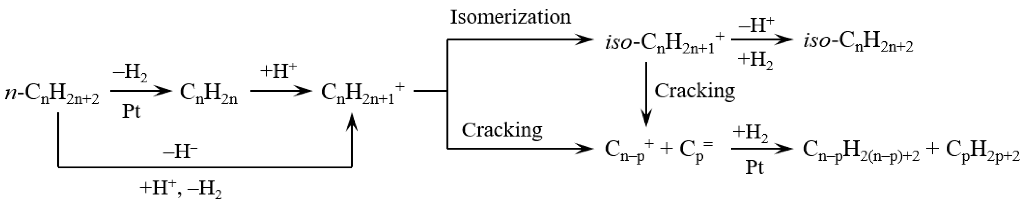 Reactions 01 00014 g007