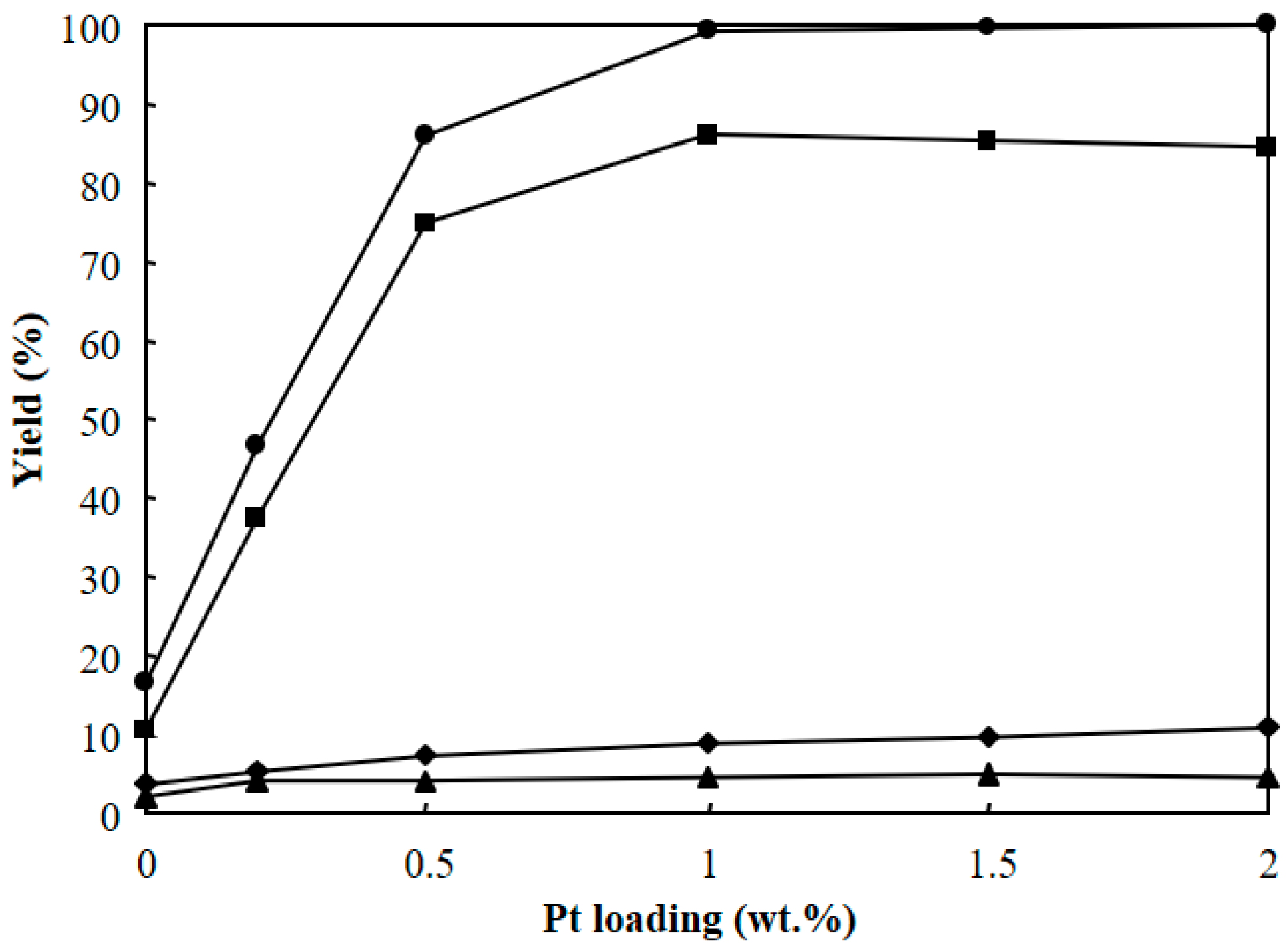 Reactions 01 00014 g008