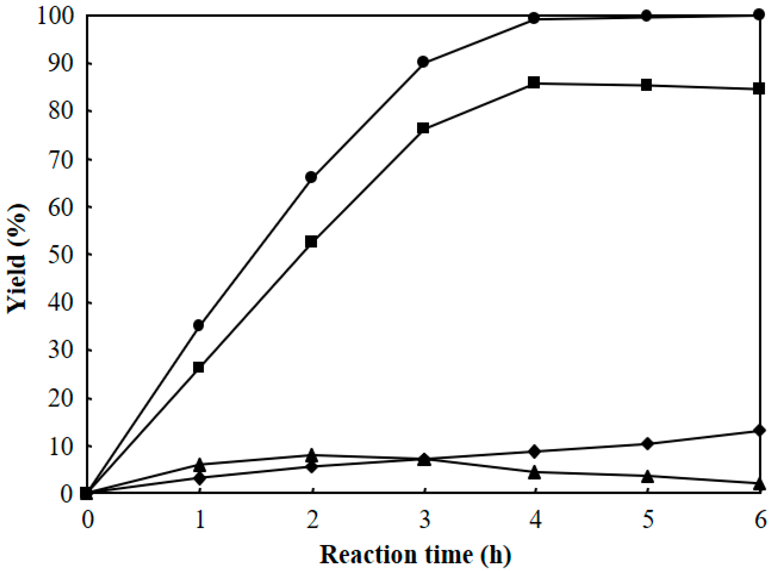 Reactions 01 00014 g009