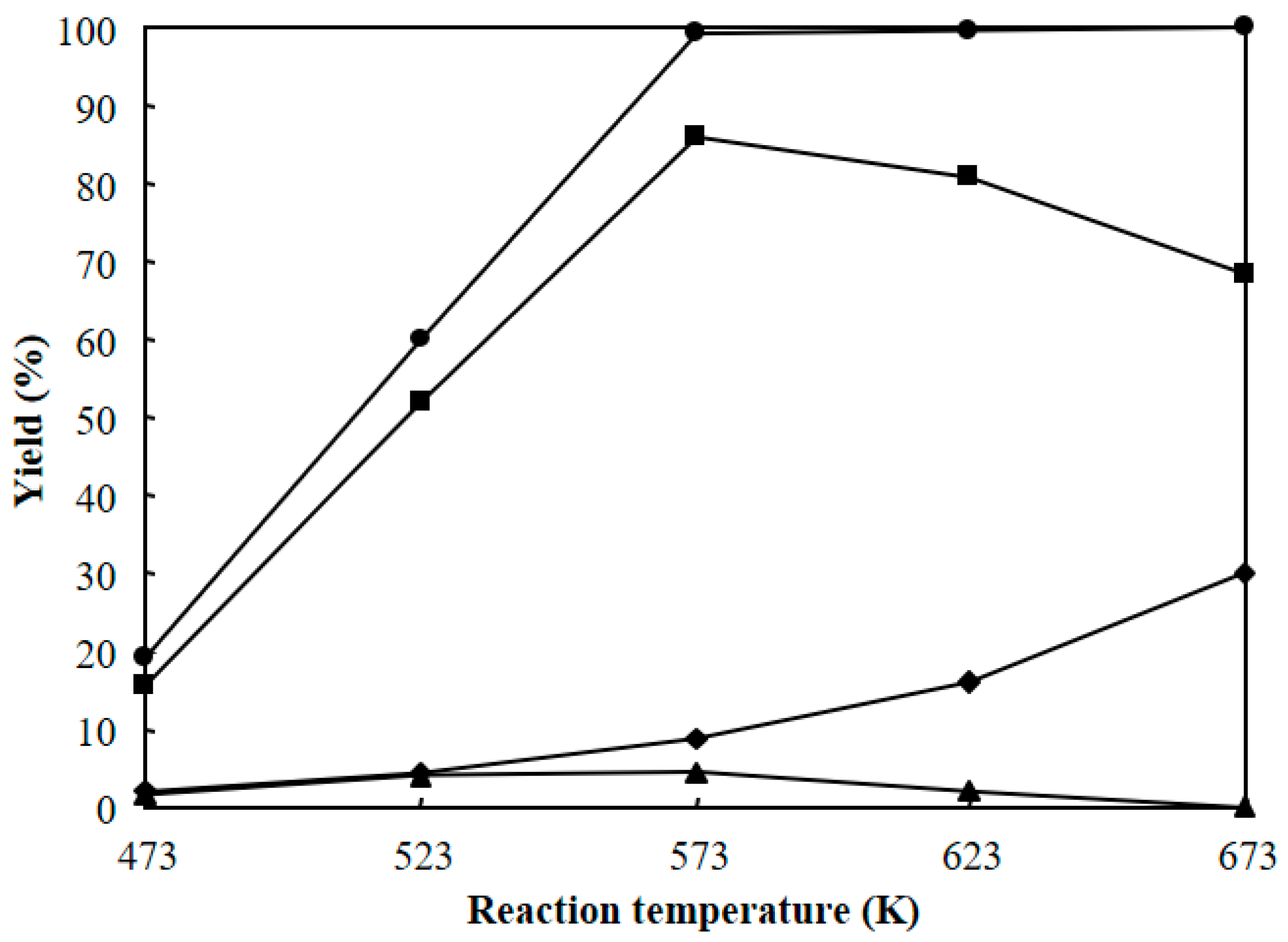 Reactions 01 00014 g010