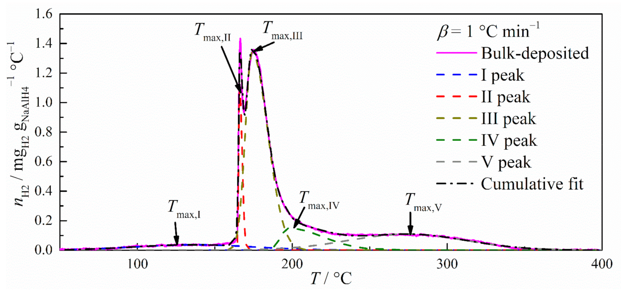 Reactions 02 00001 g002