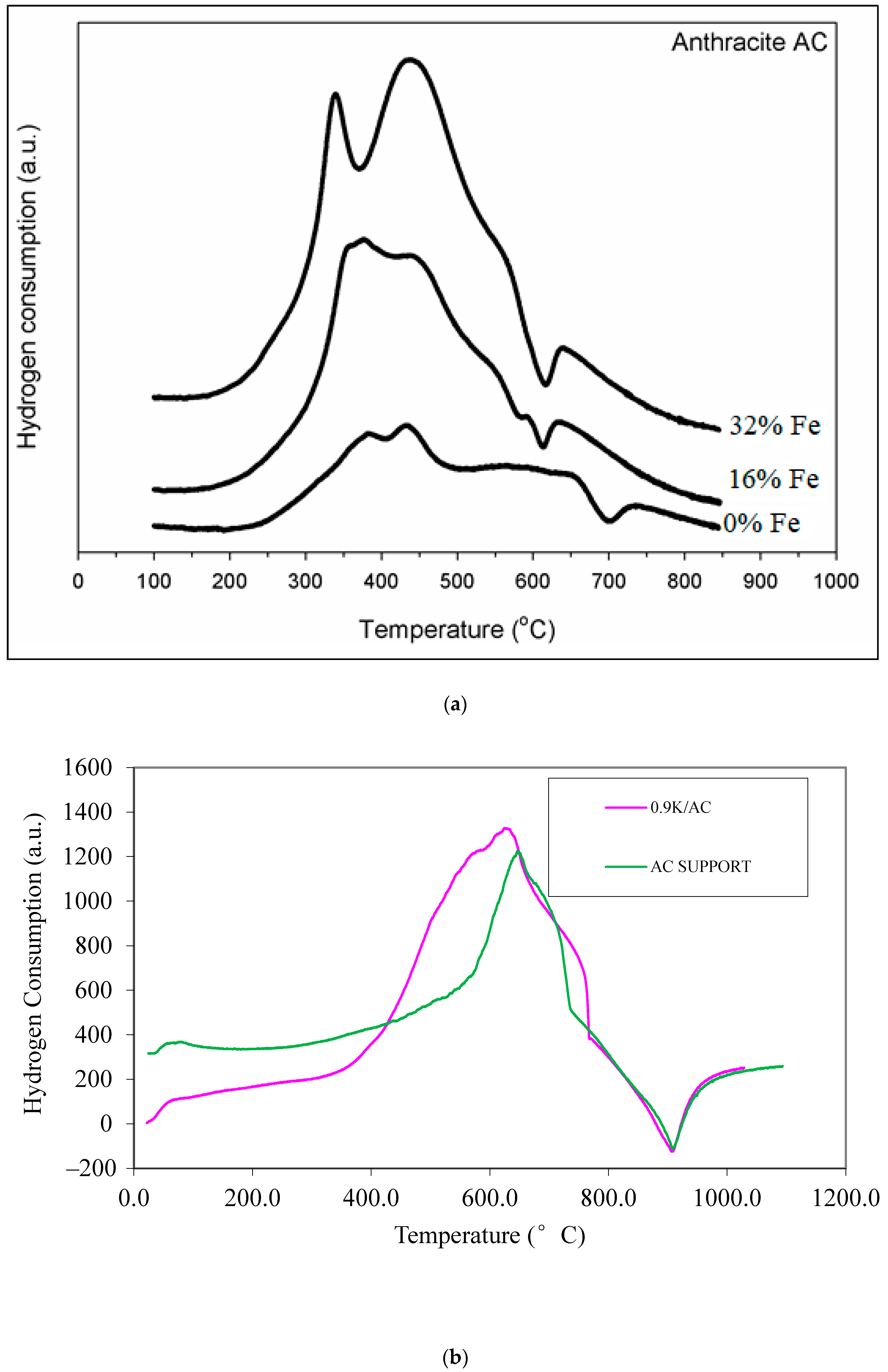 Reactions 02 00003 g004a Reactions 02 00003 g004a