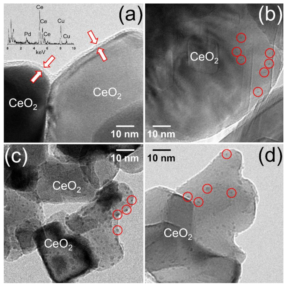 Reactions 02 00004 g001 Reactions 02 00004 g001