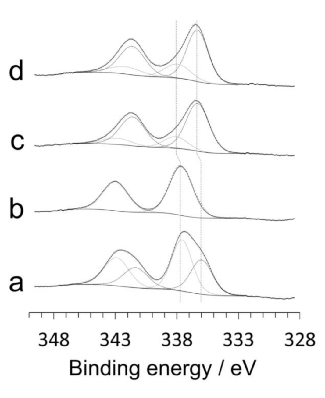 Reactions 02 00004 g003 Reactions 02 00004 g003