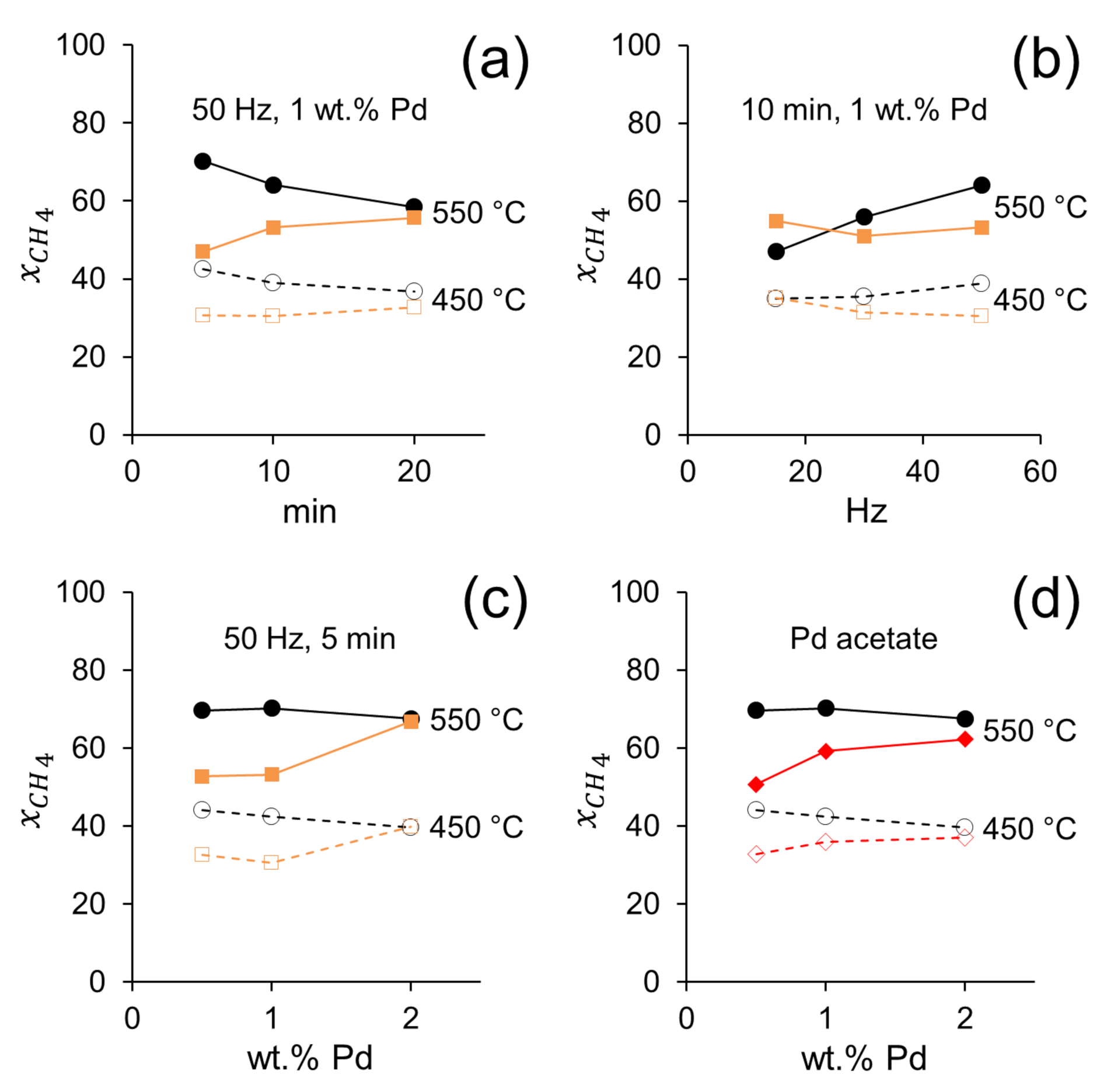 Reactions 02 00004 g005 Reactions 02 00004 g005