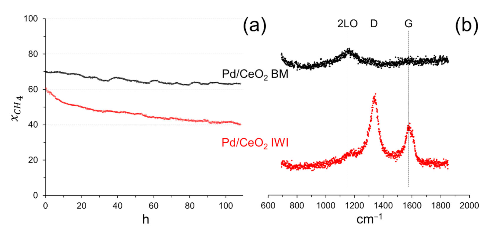 Reactions 02 00004 g006 Reactions 02 00004 g006