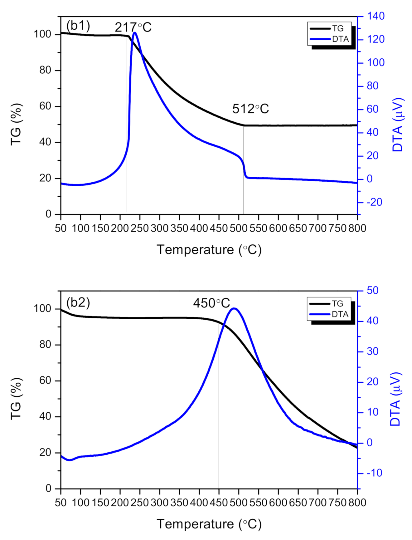Reactions 02 00005 g001 Reactions 02 00005 g001