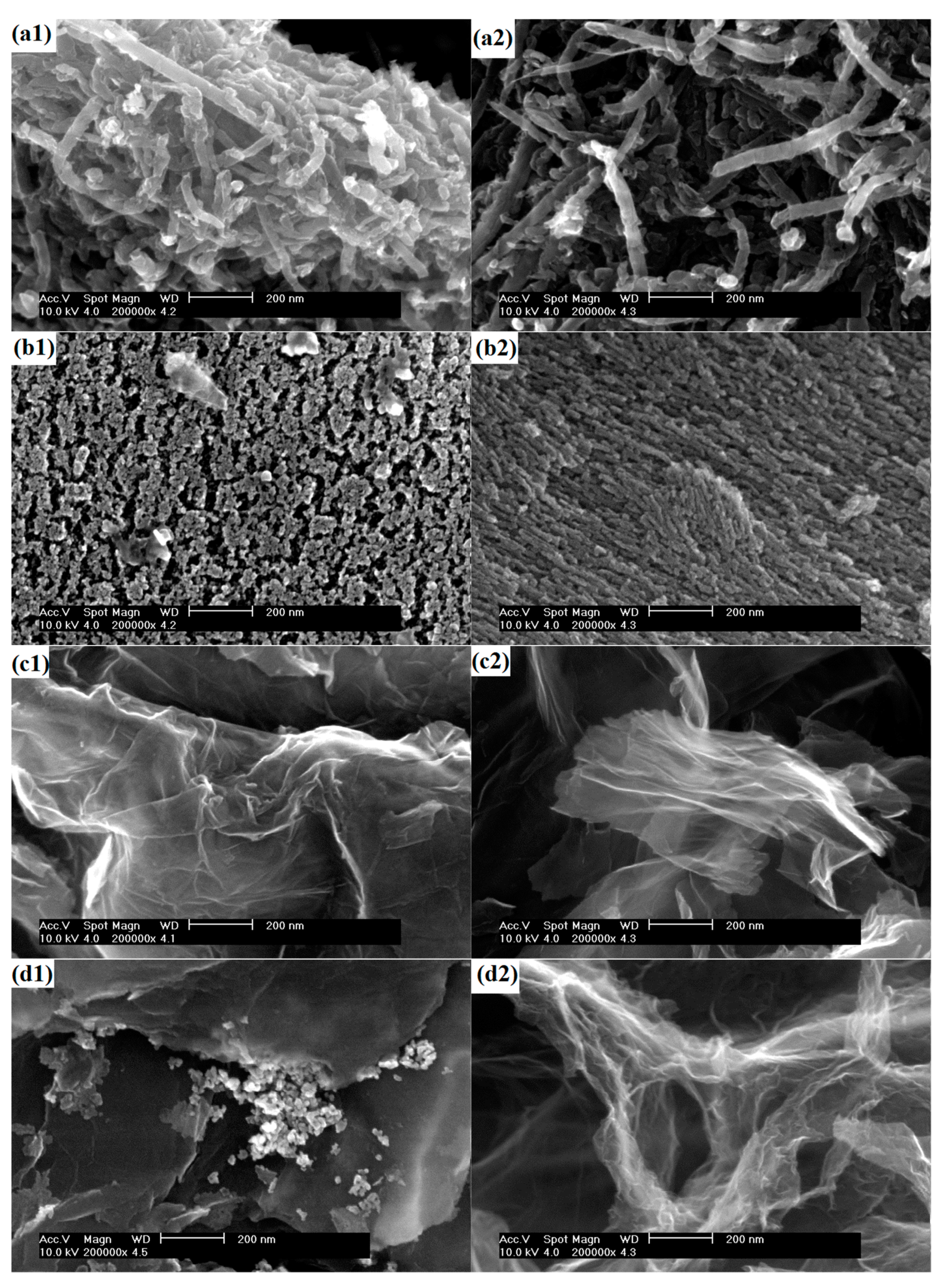 Reactions 02 00005 g002a Reactions 02 00005 g002a